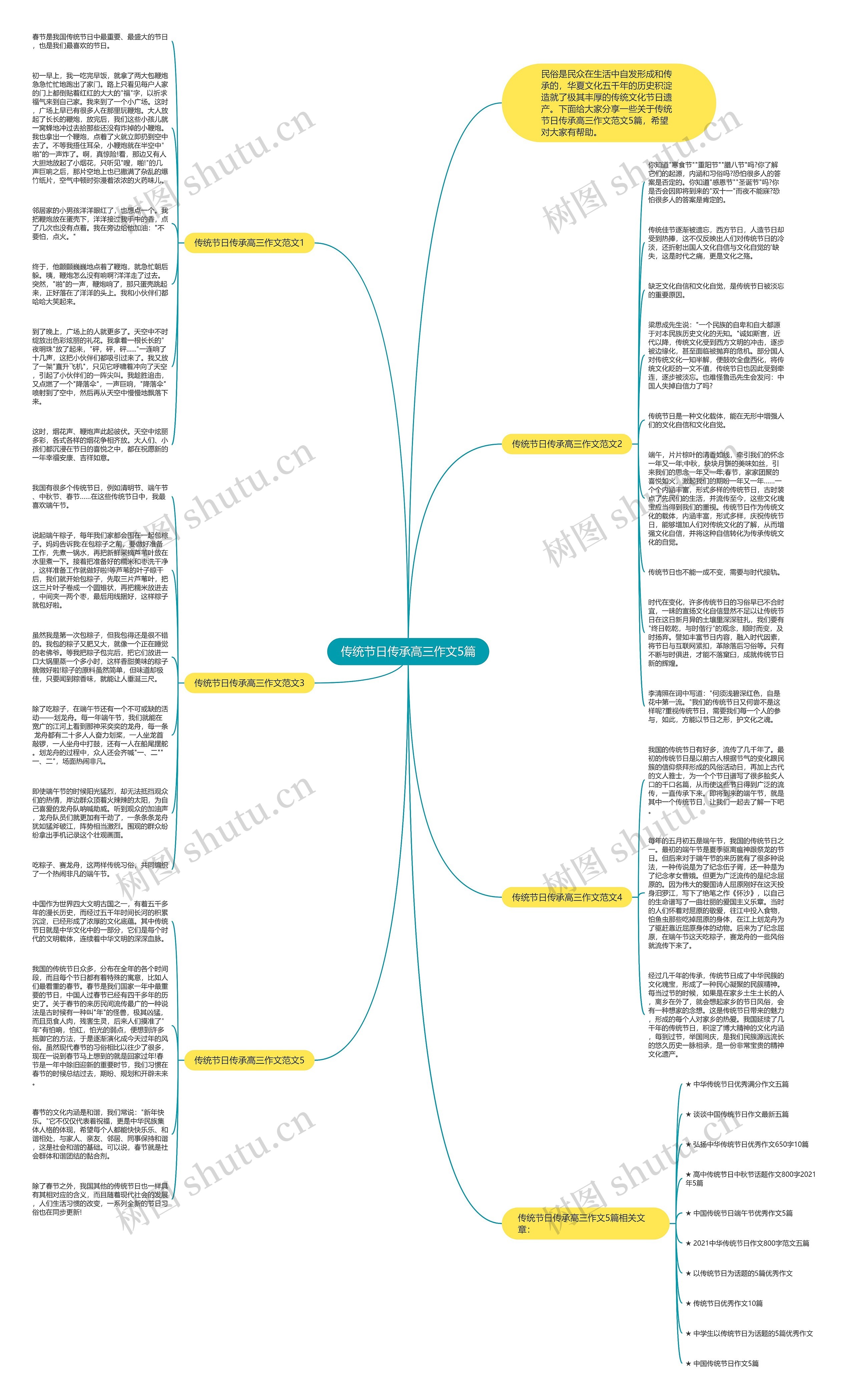 传统节日传承高三作文5篇思维导图