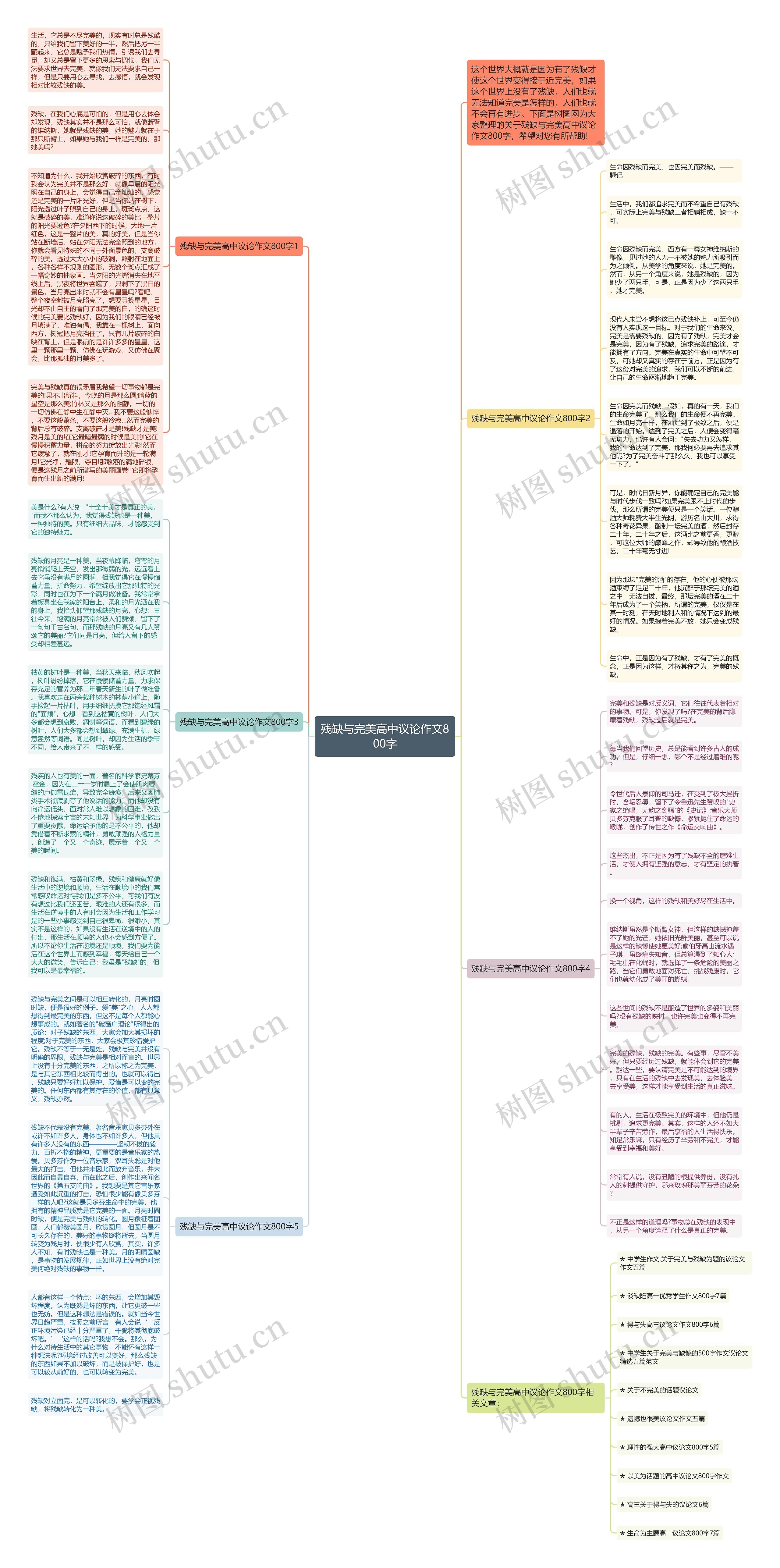 残缺与完美高中议论作文800字思维导图
