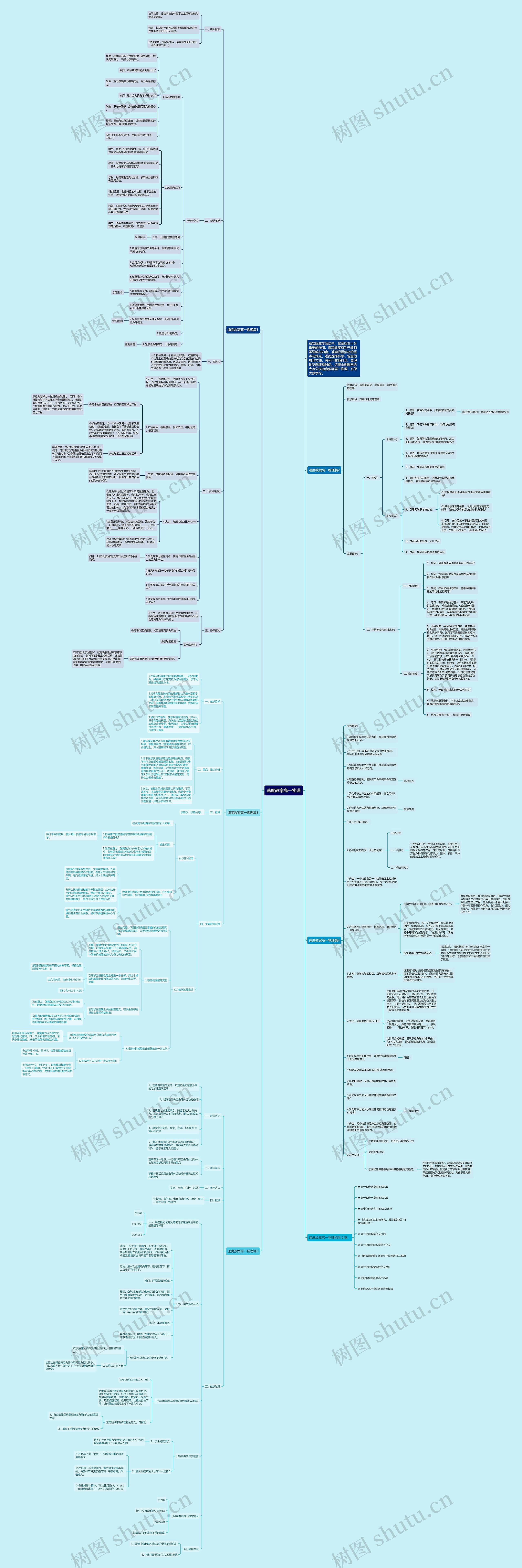 速度教案高一物理思维导图