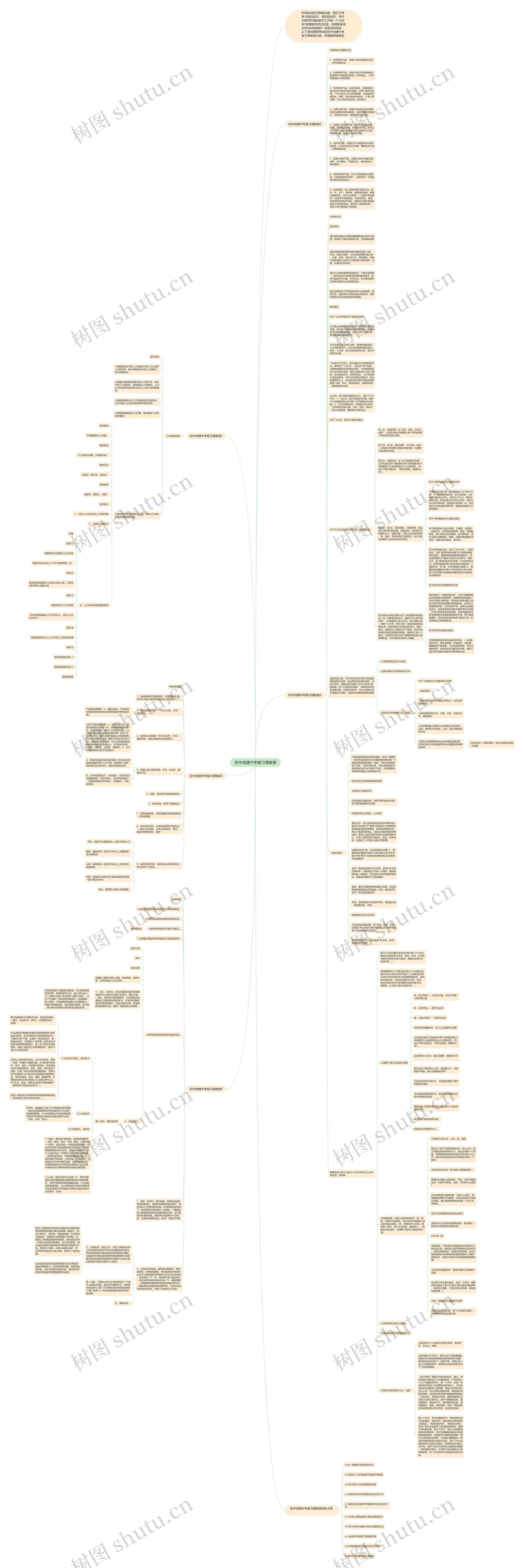 初中地理中考复习课教案思维导图
