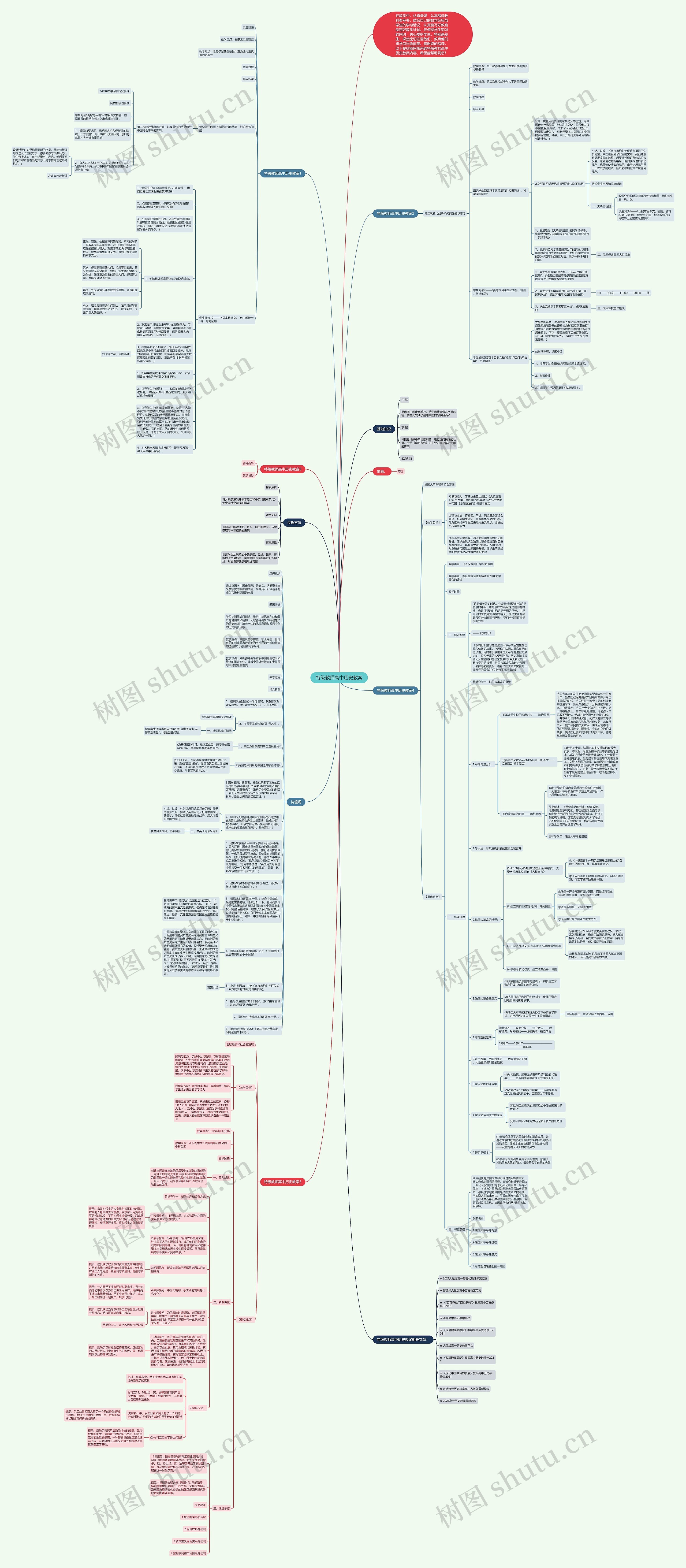 特级教师高中历史教案思维导图高清图 特级教师高中历史教案思维导图