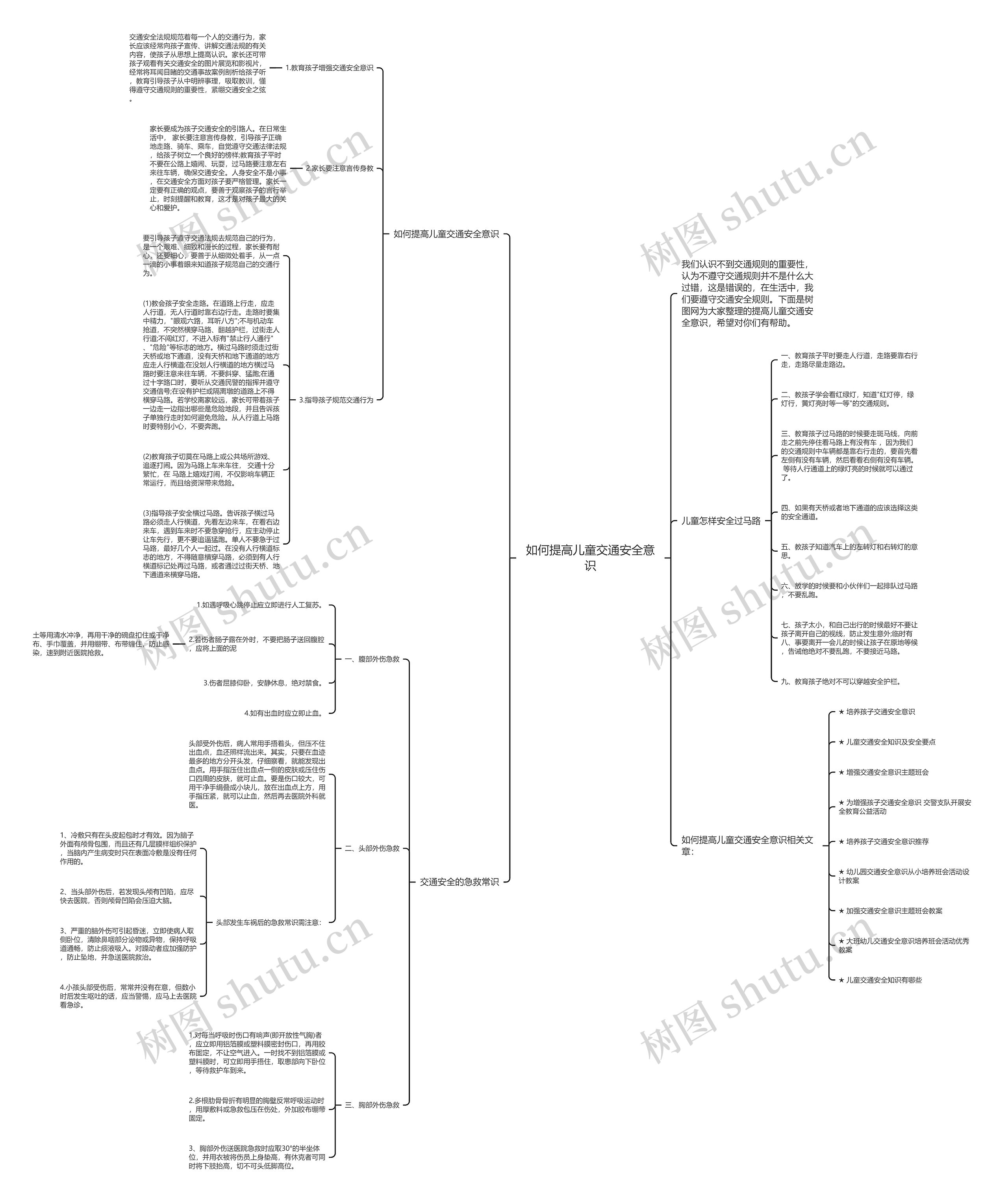 如何提高儿童交通安全意识思维导图