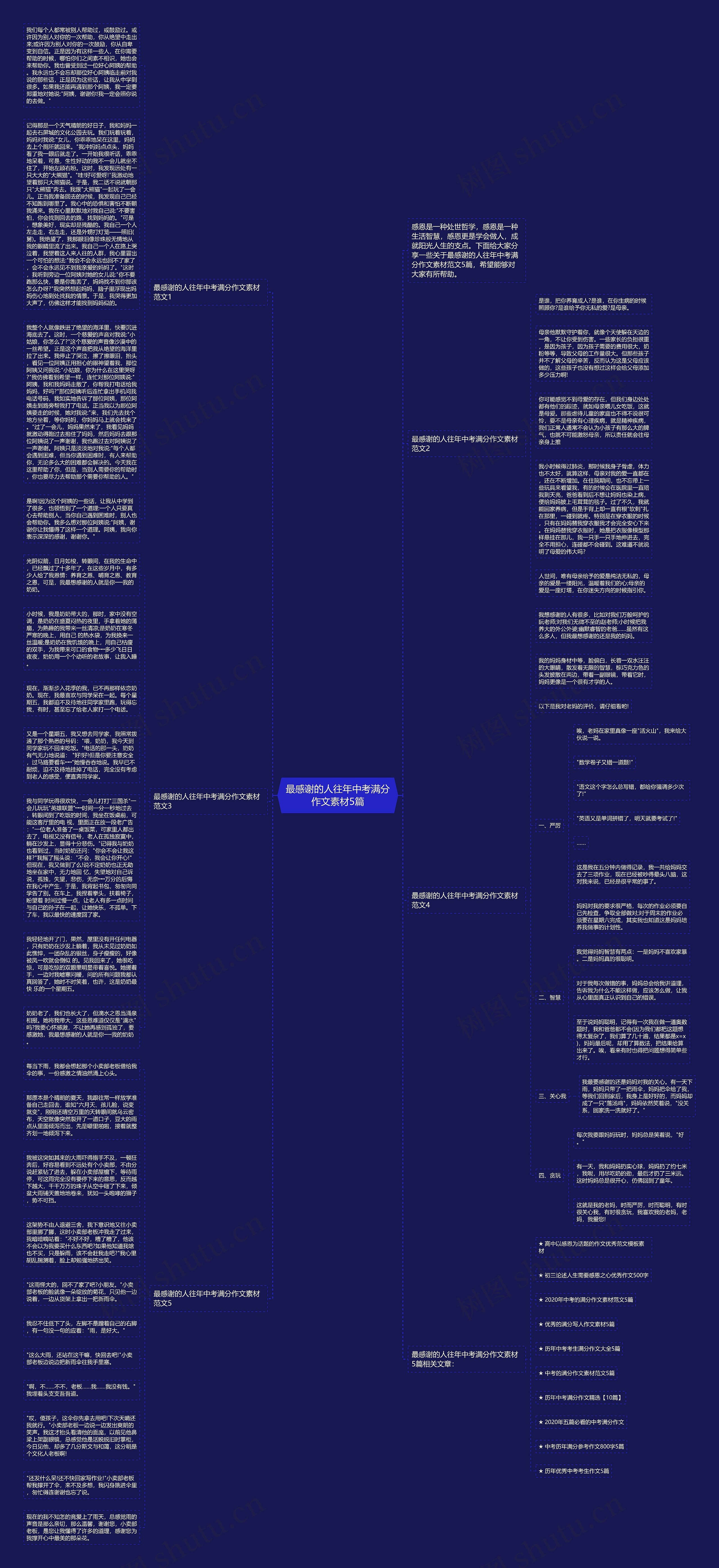 最感谢的人往年中考满分作文素材5篇思维导图