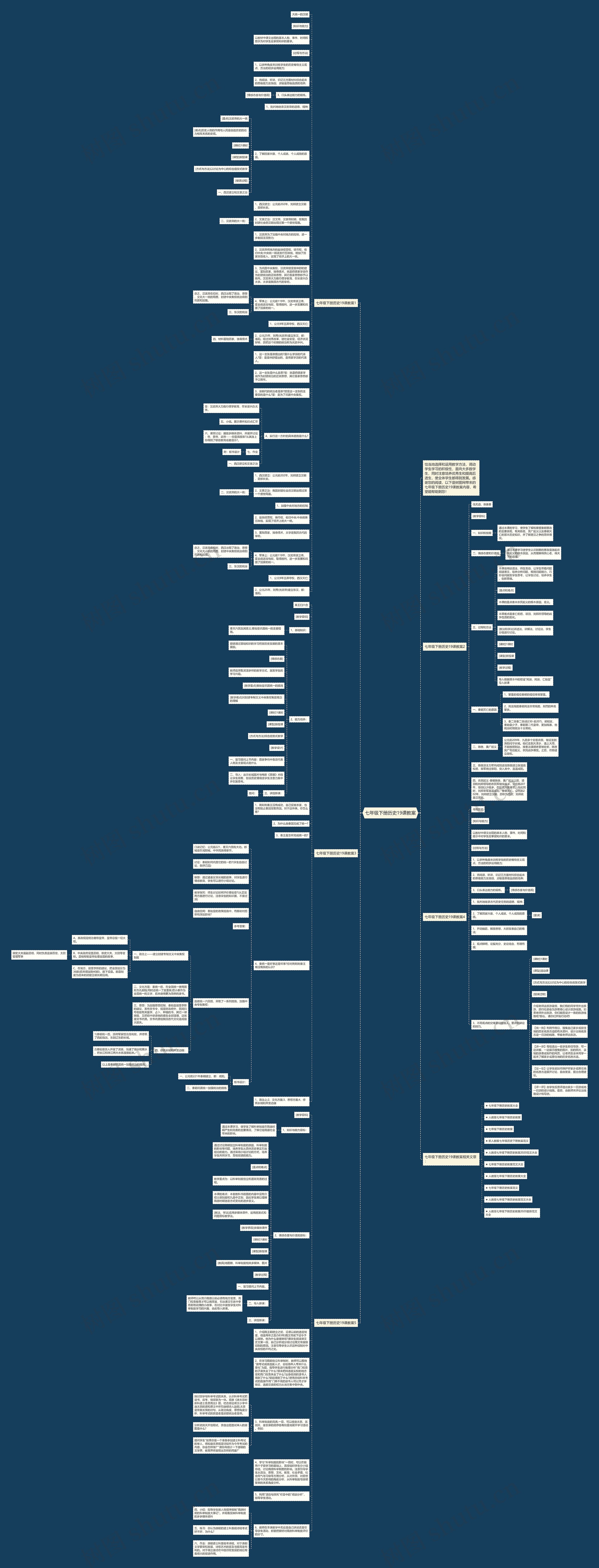 七年级下册历史19课教案思维导图