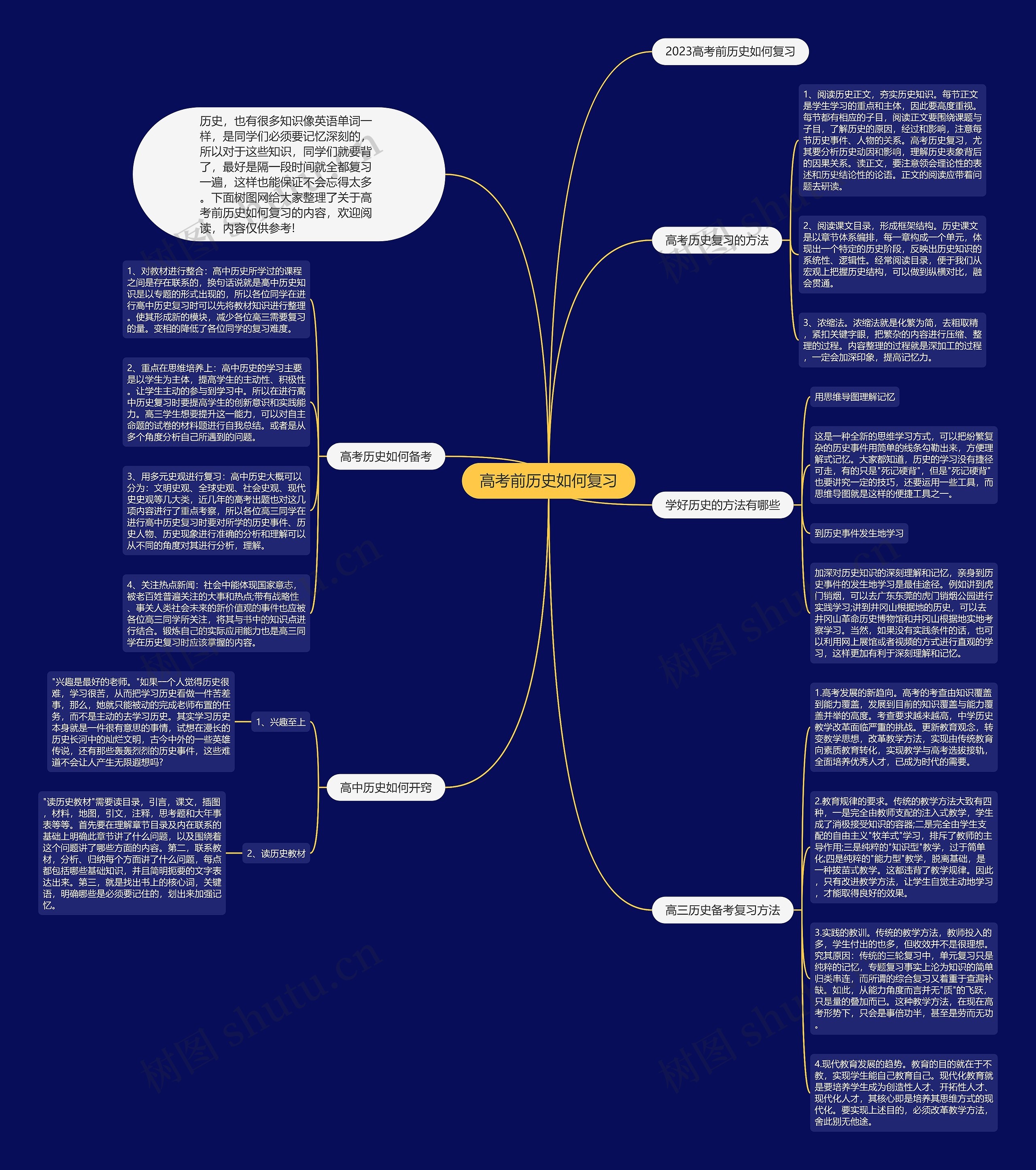 高考前历史如何复习思维导图
