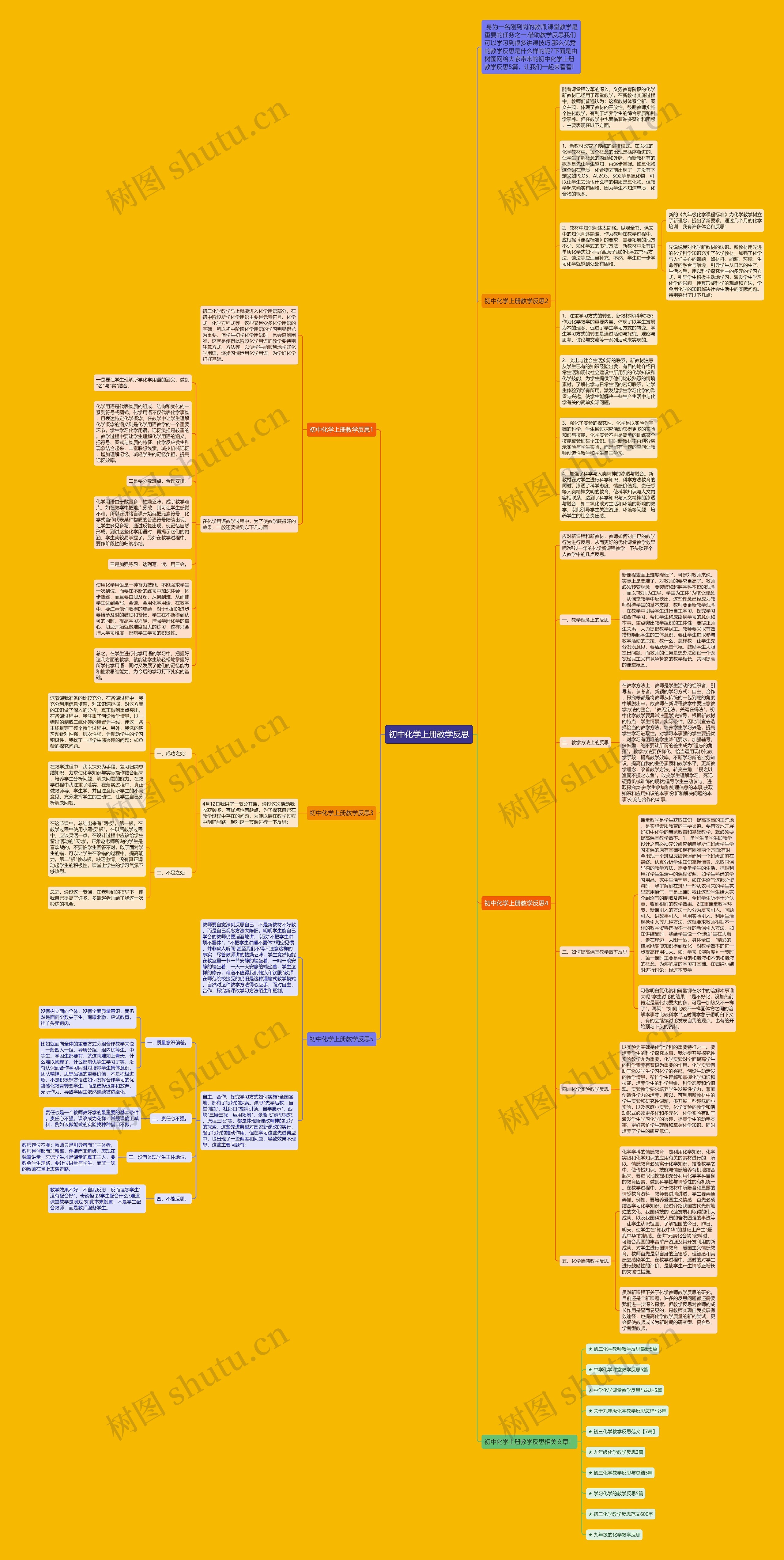 初中化学上册教学反思思维导图高清图 初中化学上册教学反思思维导图