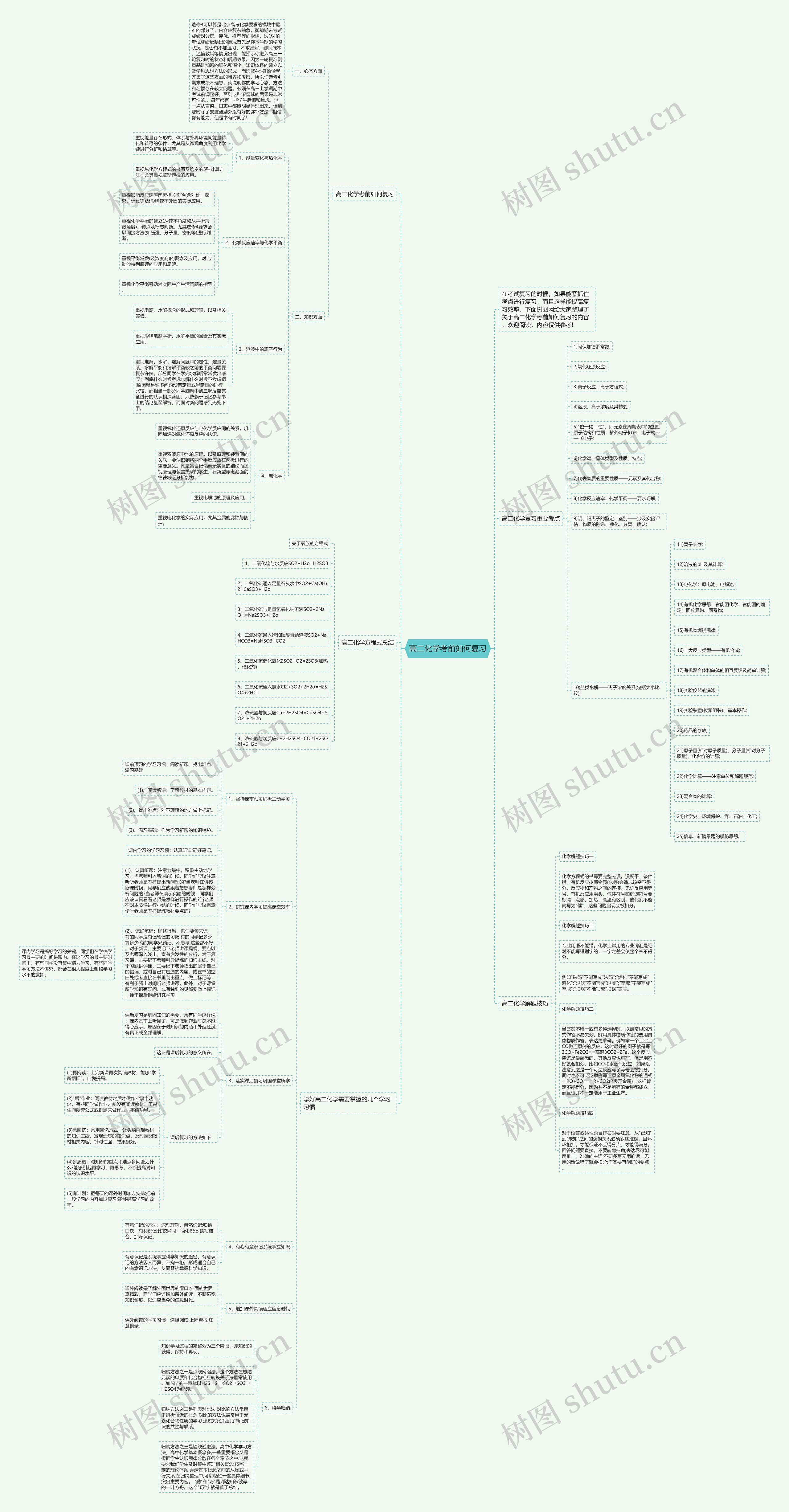高二化学考前如何复习思维导图