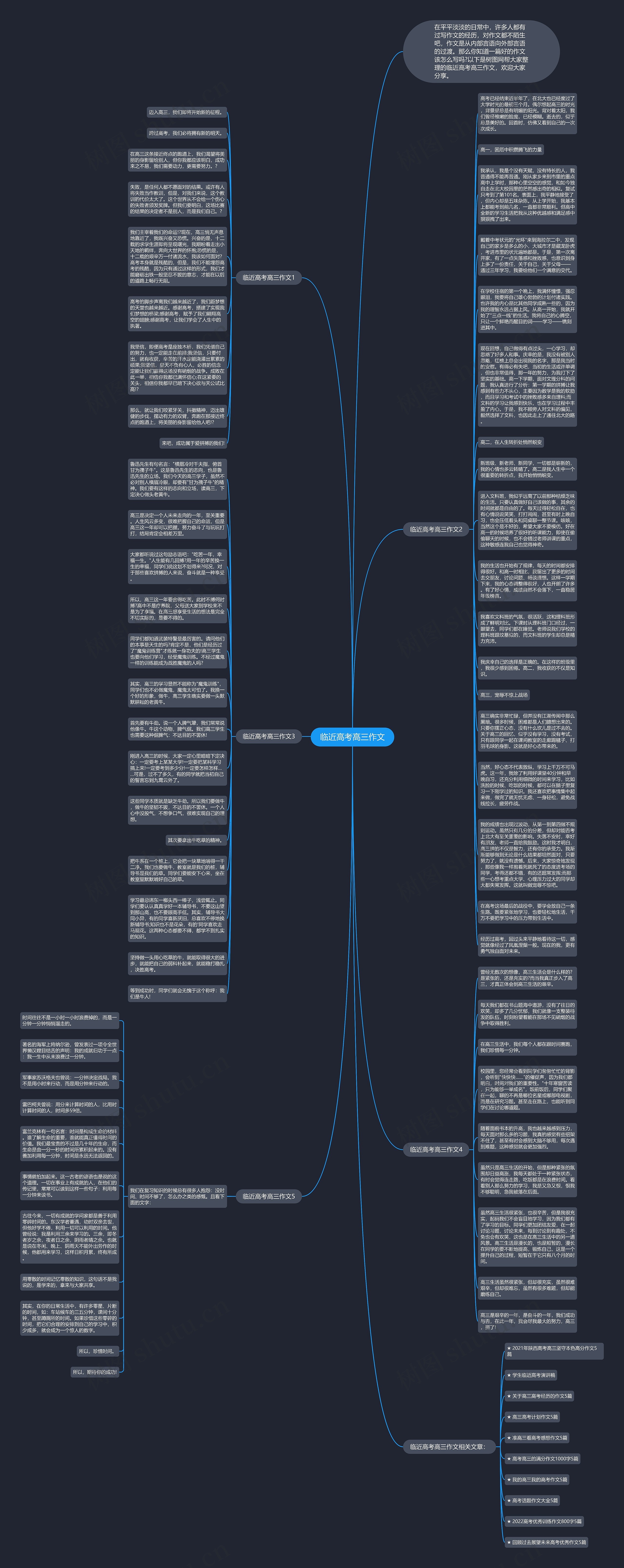 临近高考高三作文思维导图