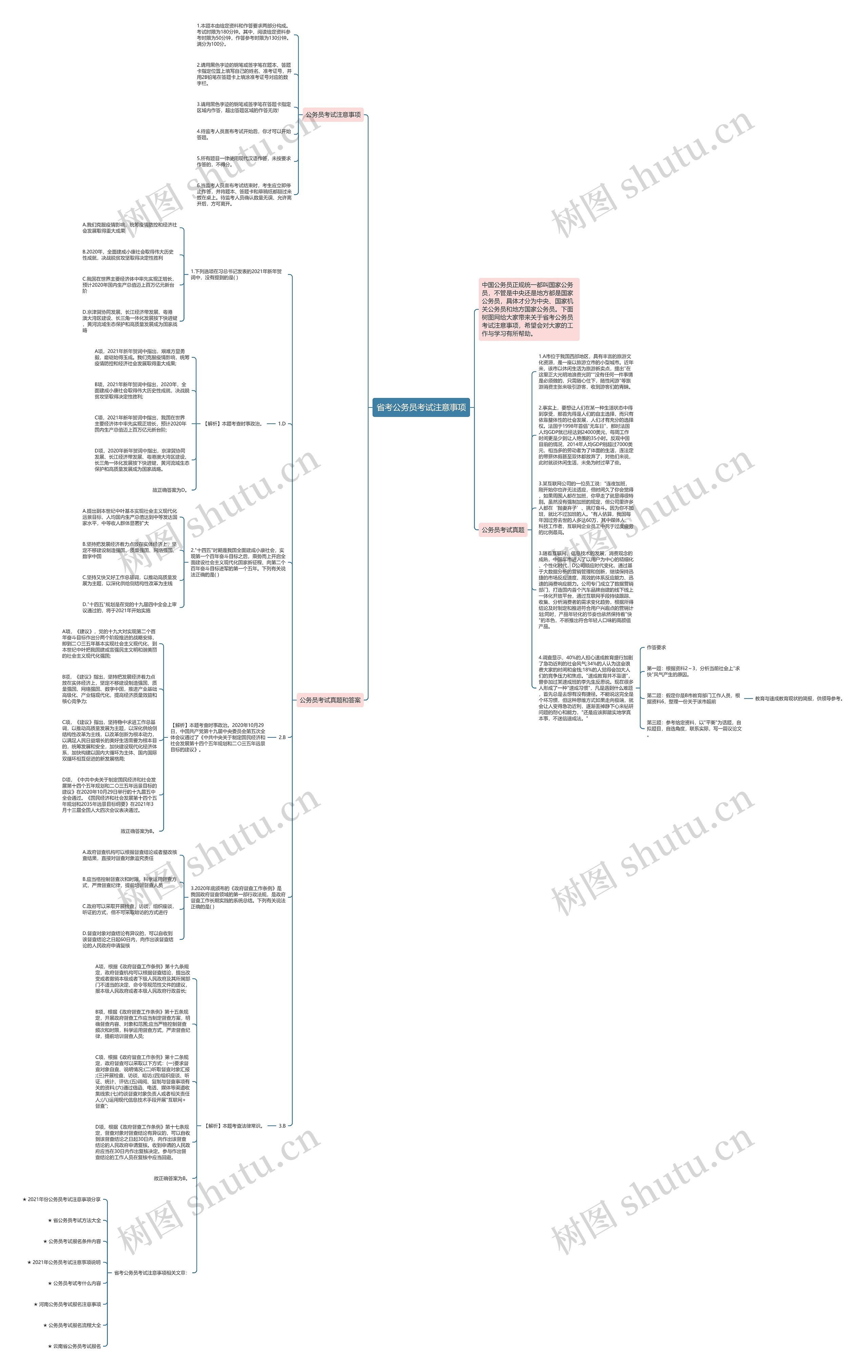 省考公务员考试注意事项思维导图