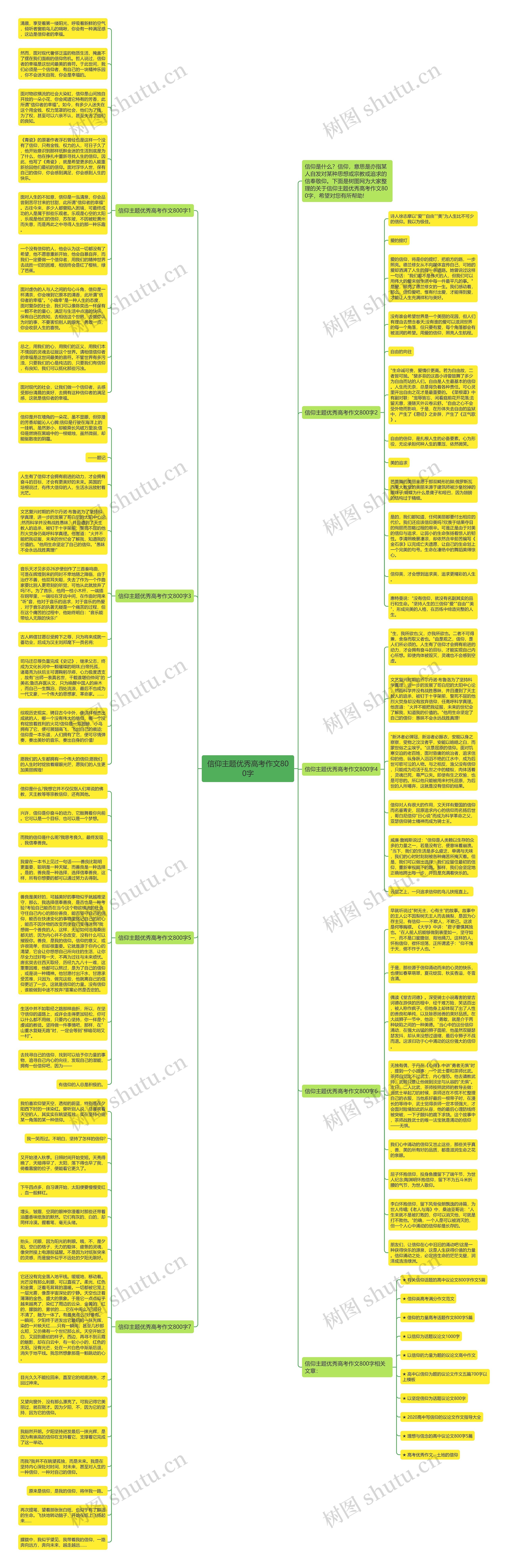信仰主题优秀高考作文800字思维导图