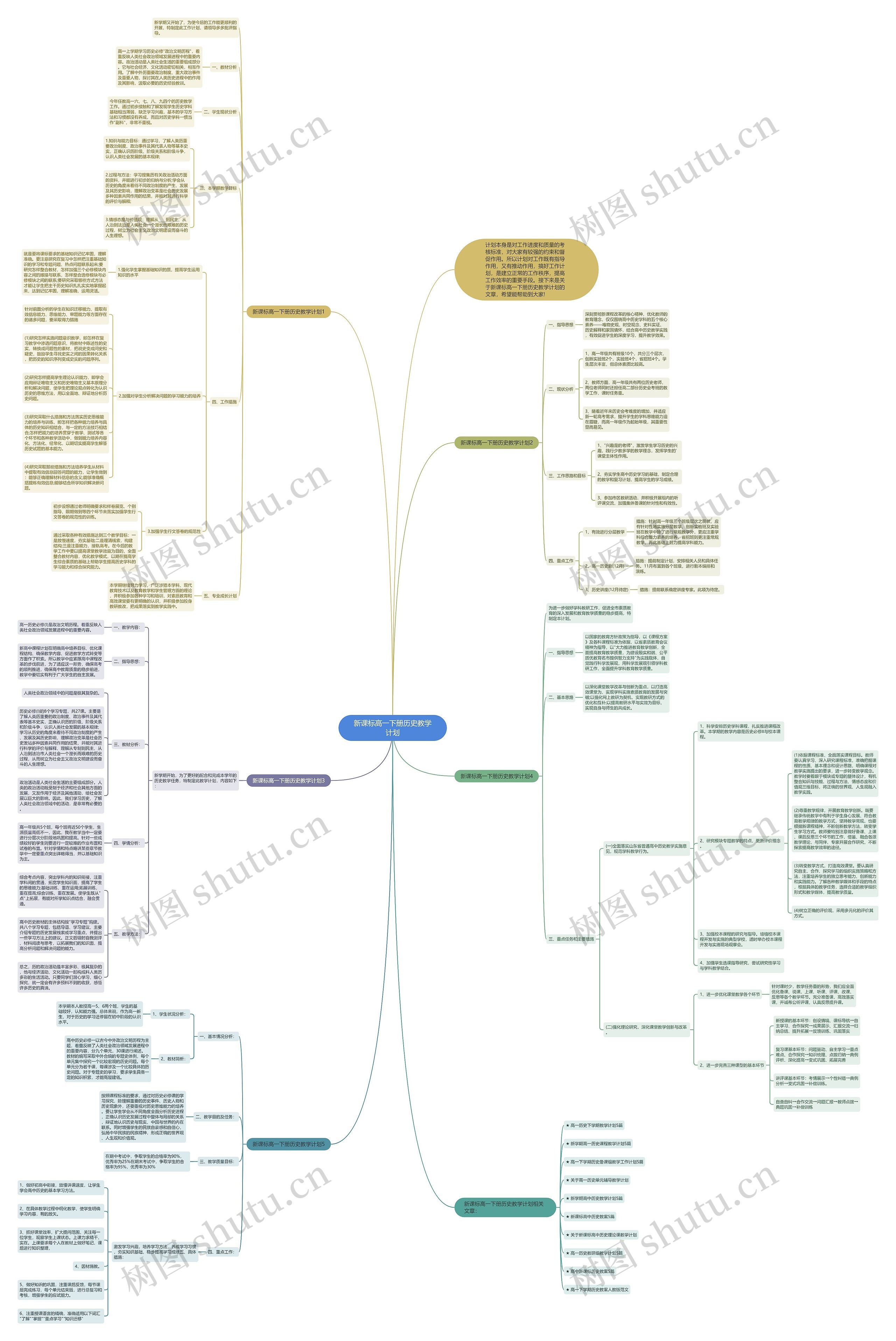 新课标高一下册历史教学计划思维导图