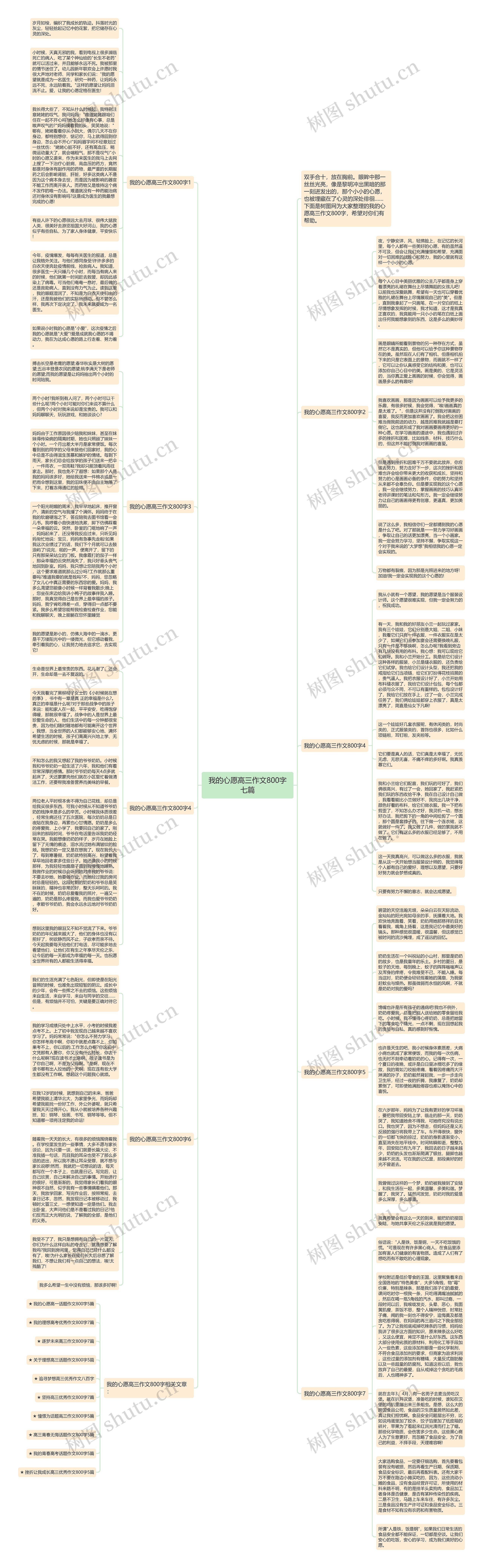 我的心愿高三作文800字七篇思维导图