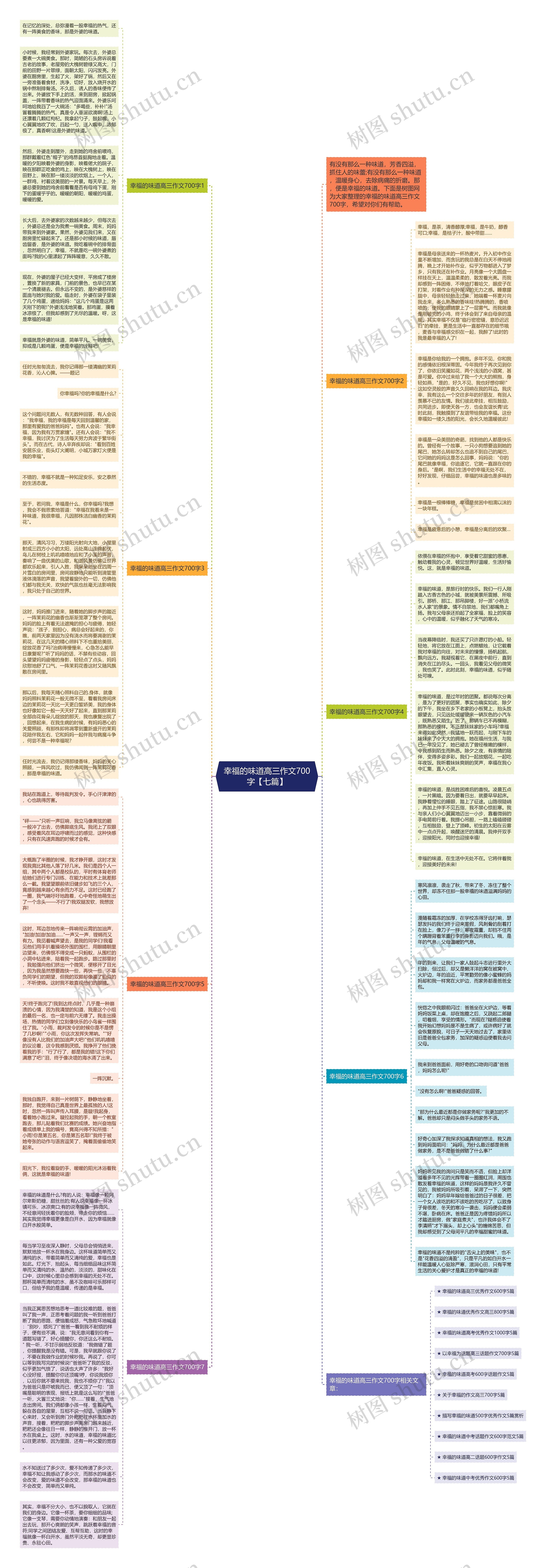 幸福的味道高三作文700字【七篇】思维导图