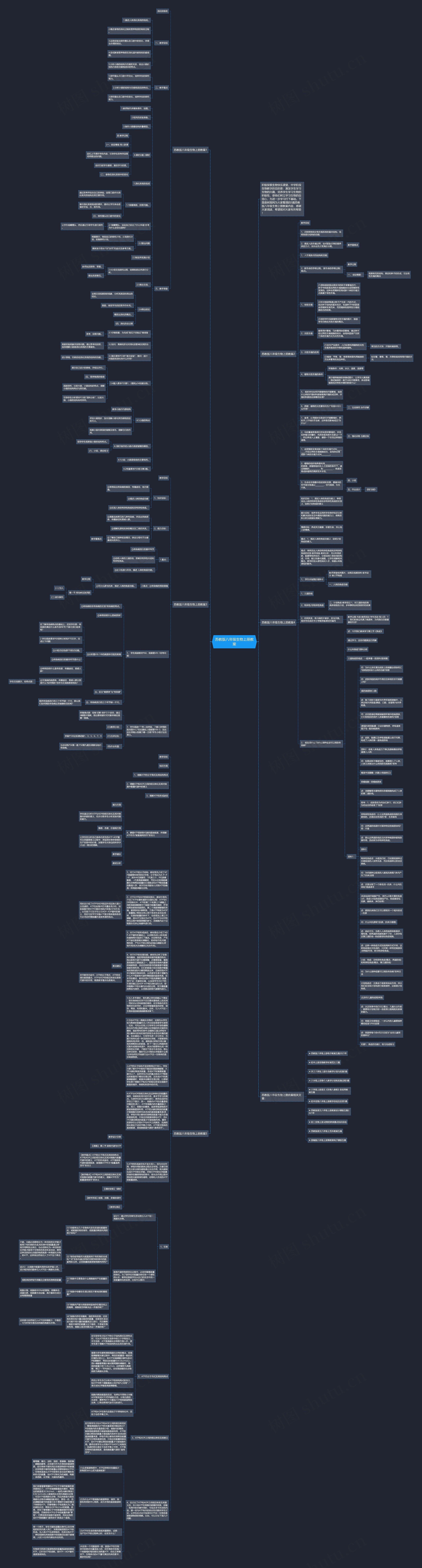 苏教版八年级生物上册教案思维导图高清图 苏教版八年级生物上册教案思维导图