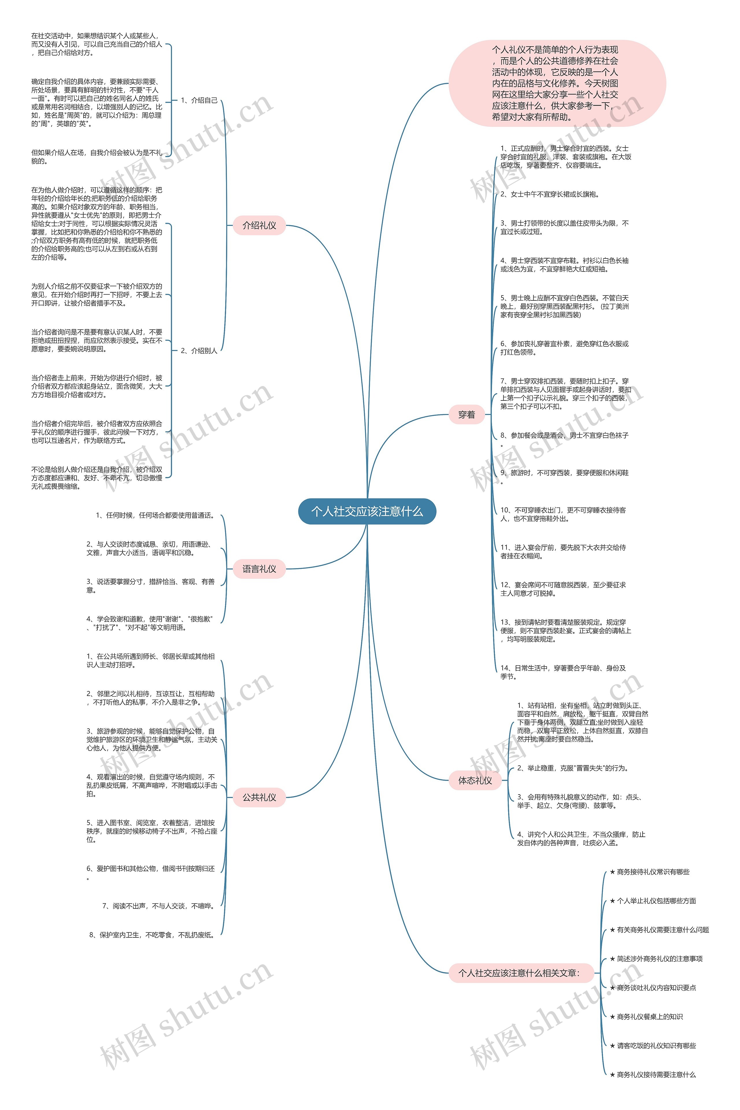 个人社交应该注意什么思维导图