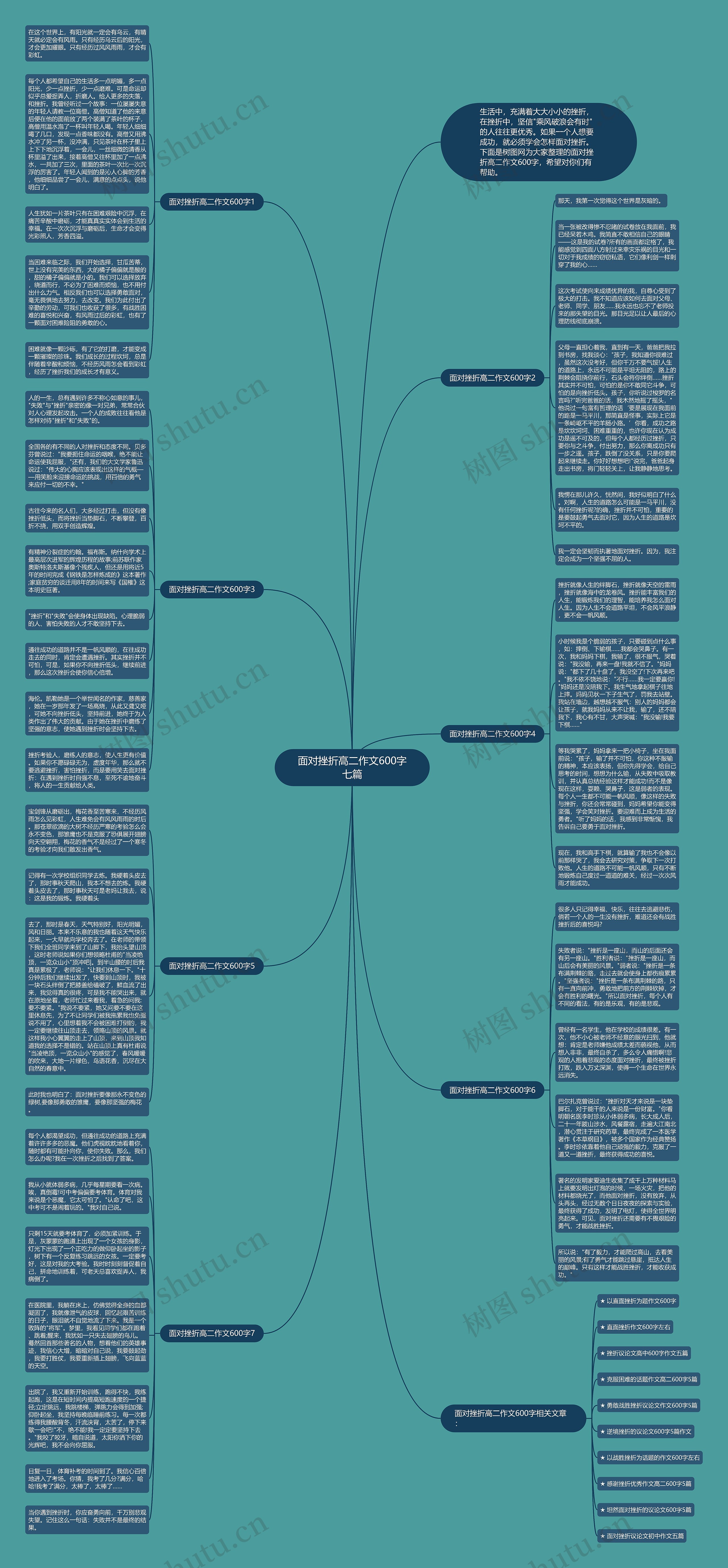 面对挫折高二作文600字七篇思维导图高清图 面对挫折高二作文600字七篇思维导图