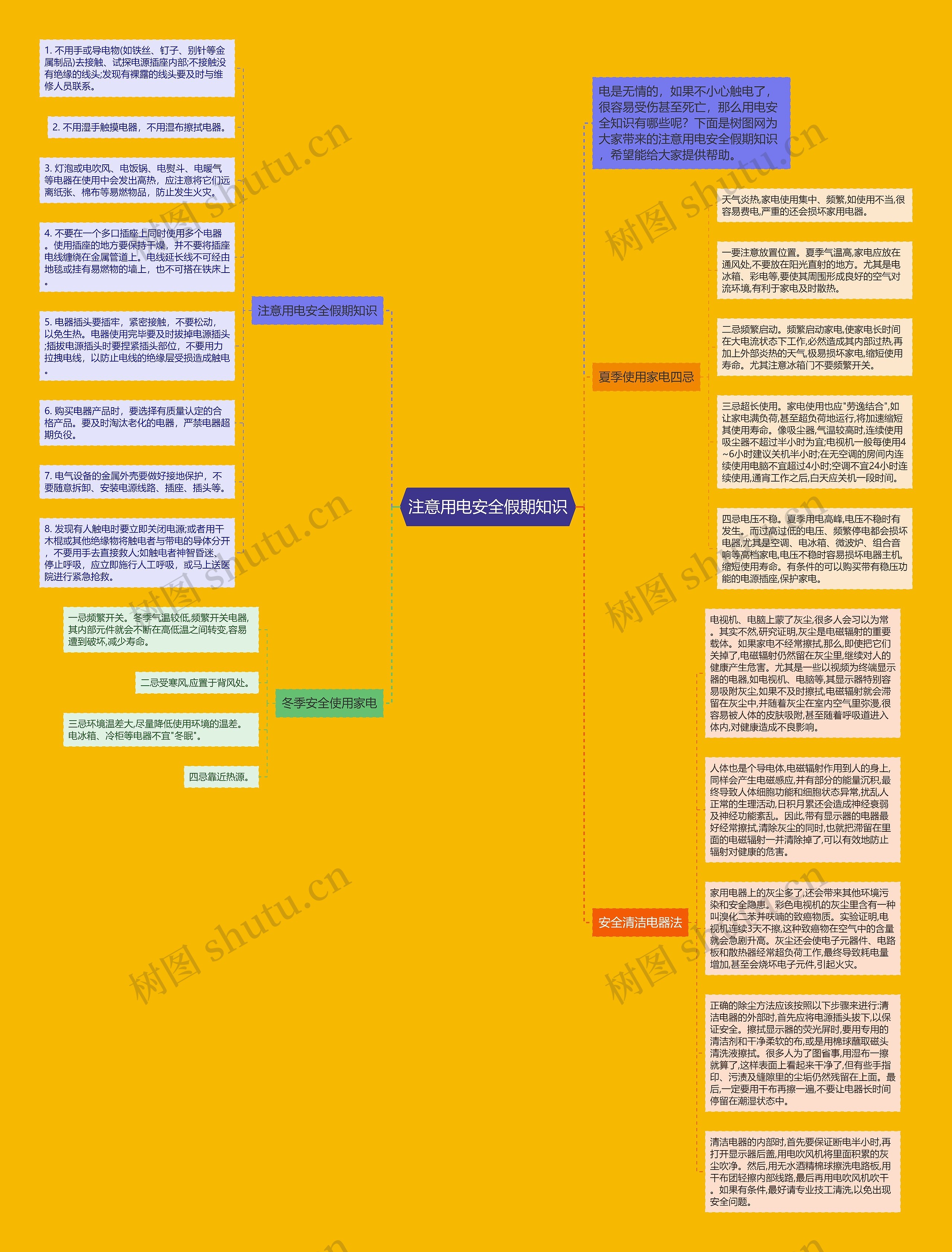 注意用电安全假期知识思维导图