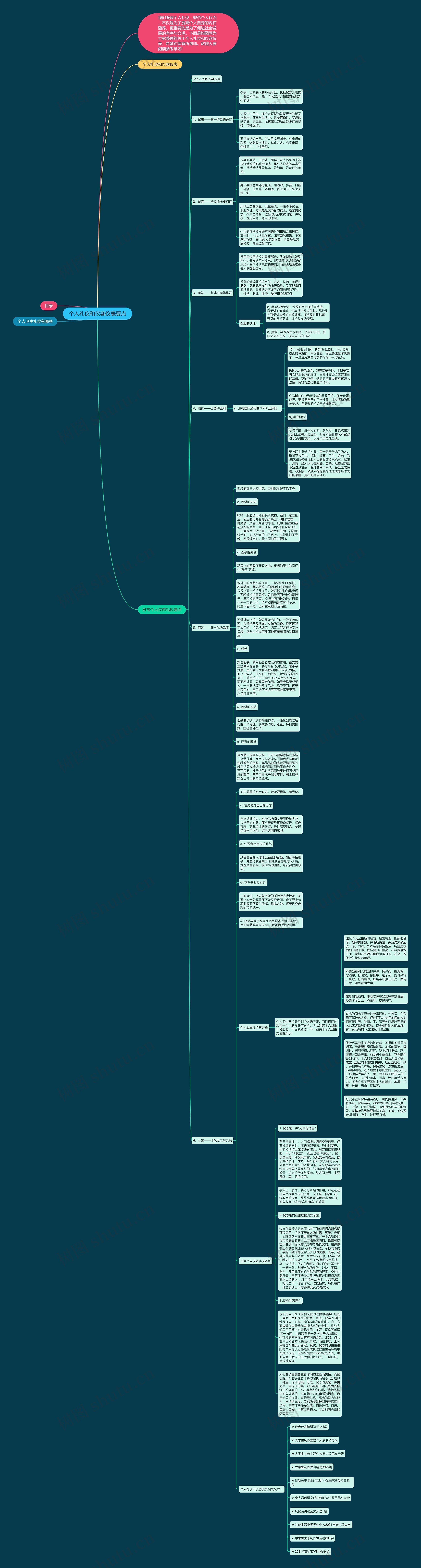 个人礼仪和仪容仪表要点思维导图高清图 个人礼仪和仪容仪表要点思维导图