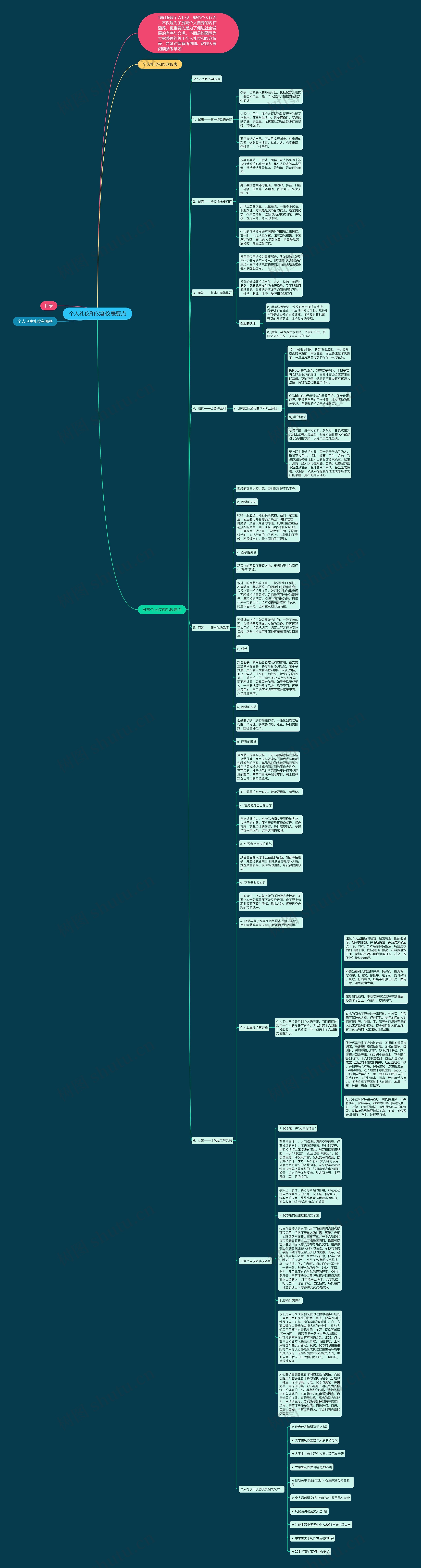 个人礼仪和仪容仪表要点思维导图