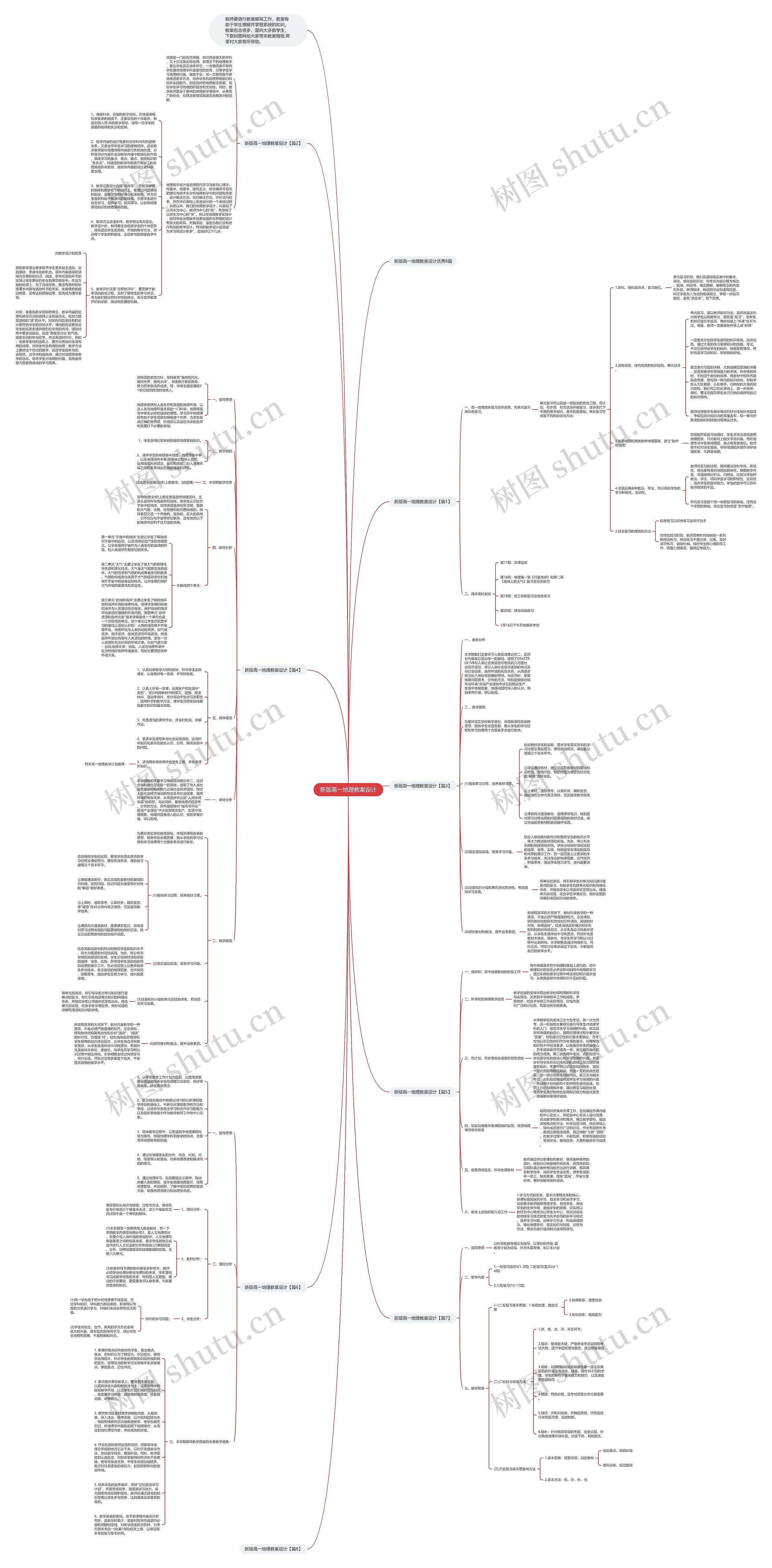 新版高一地理教案设计思维导图