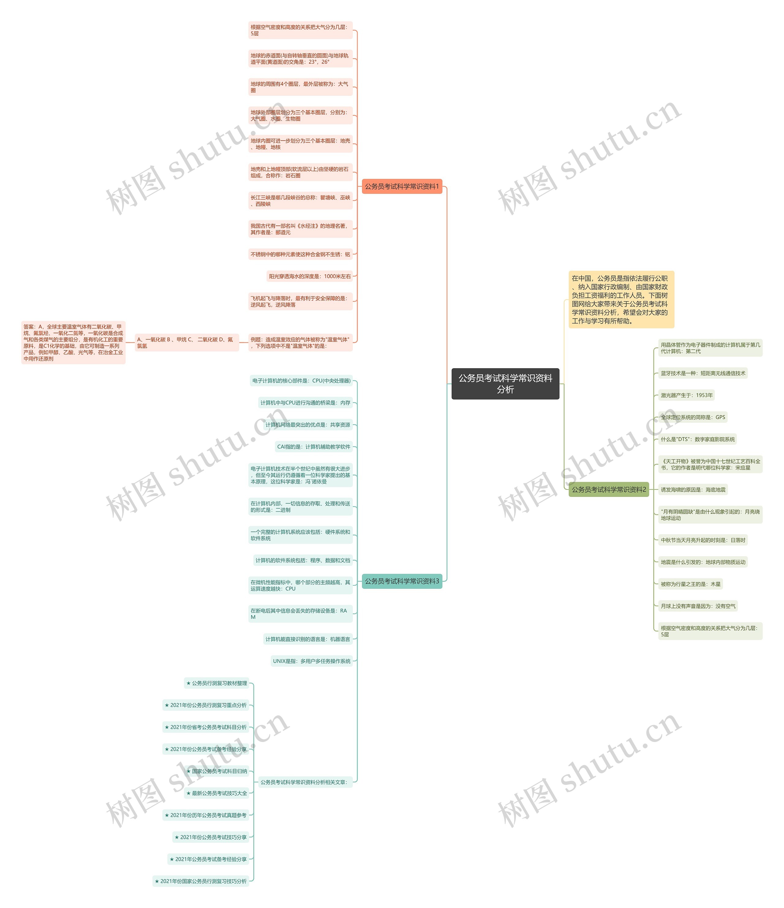 公务员考试科学常识资料分析思维导图