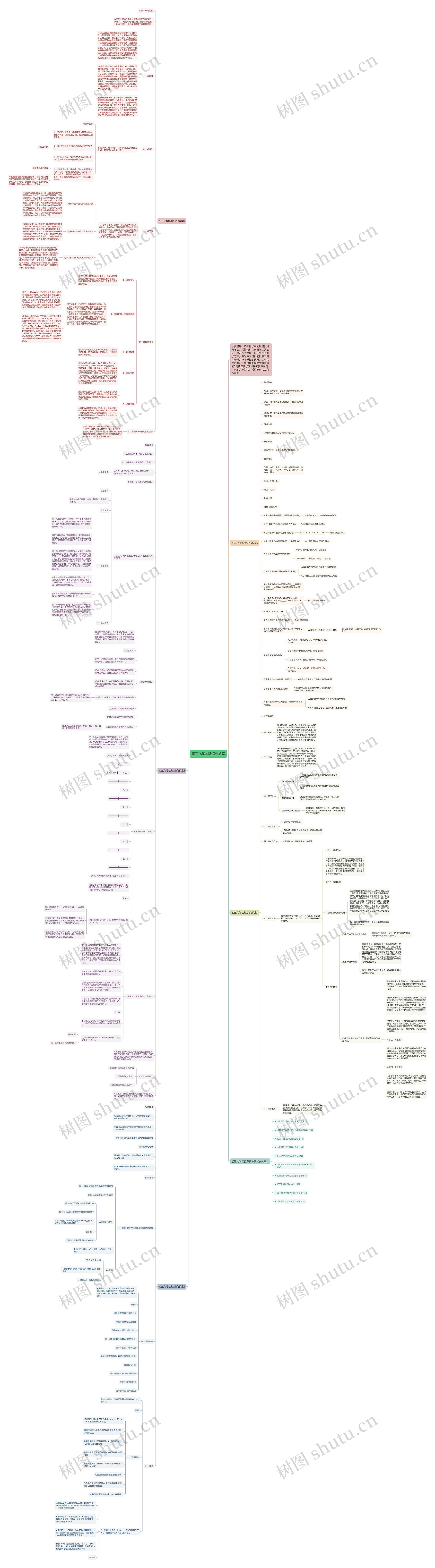 初三化学实验探究教案思维导图高清图 初三化学实验探究教案思维导图