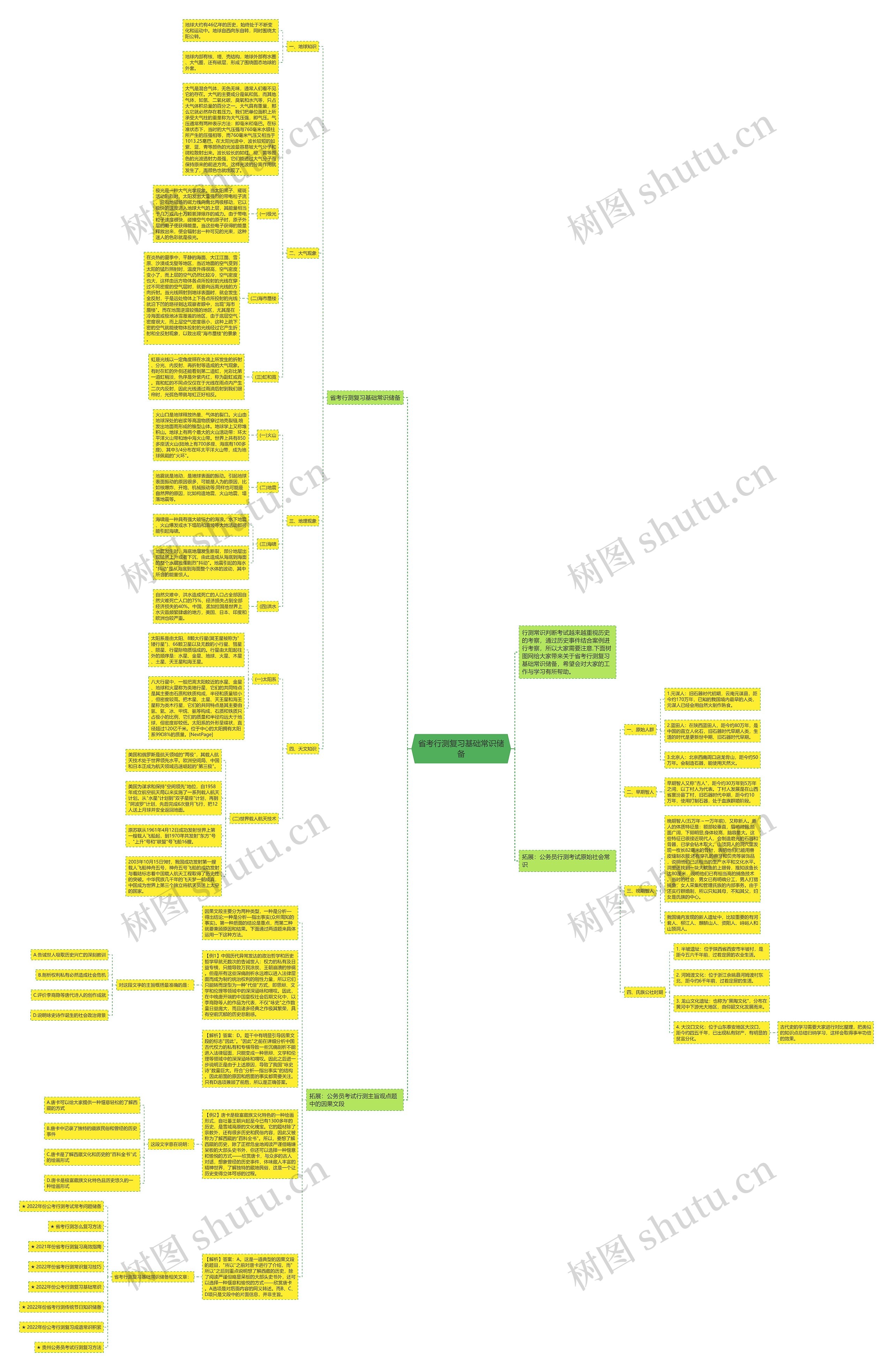 省考行测复习基础常识储备思维导图