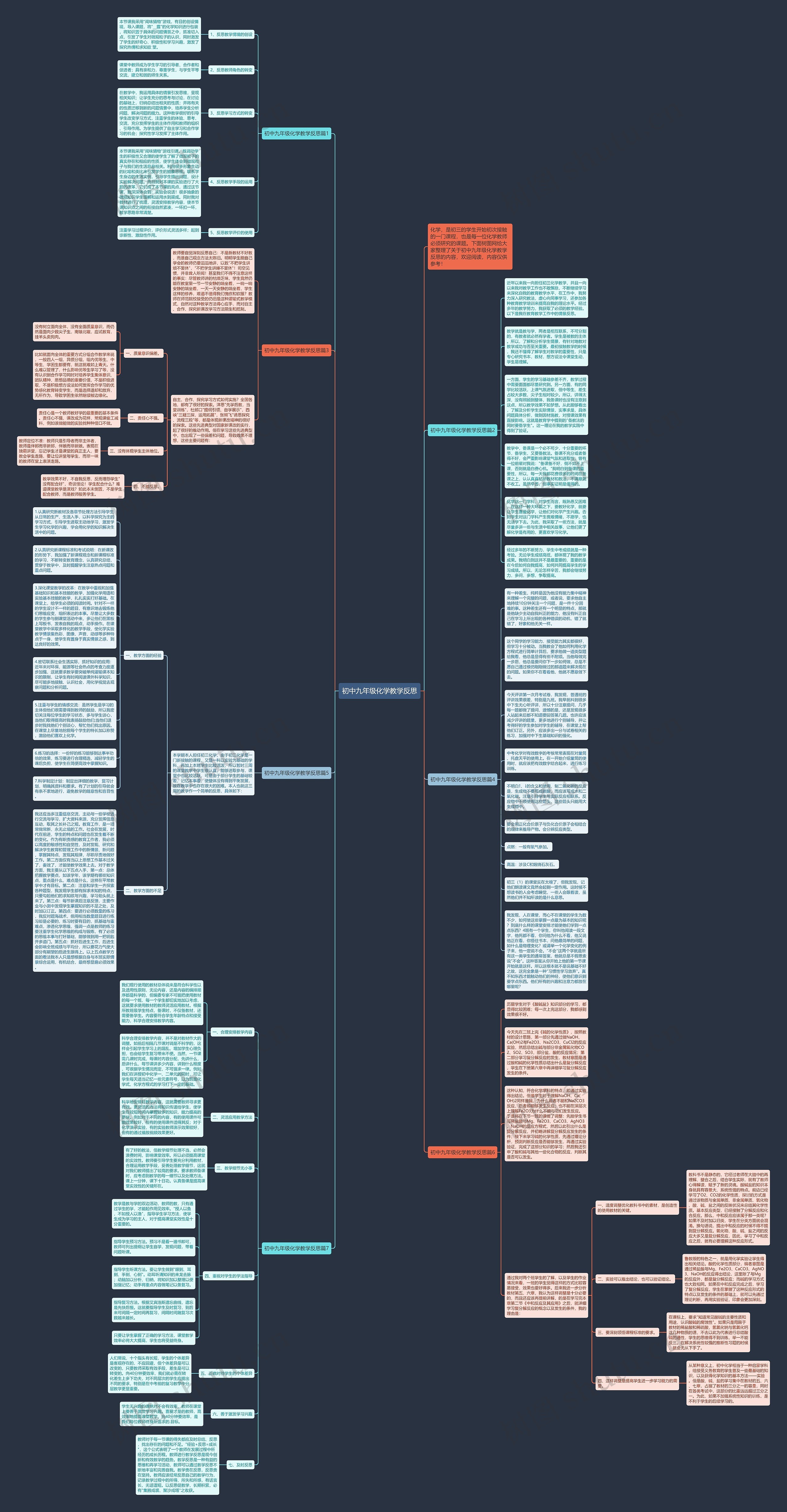 初中九年级化学教学反思思维导图