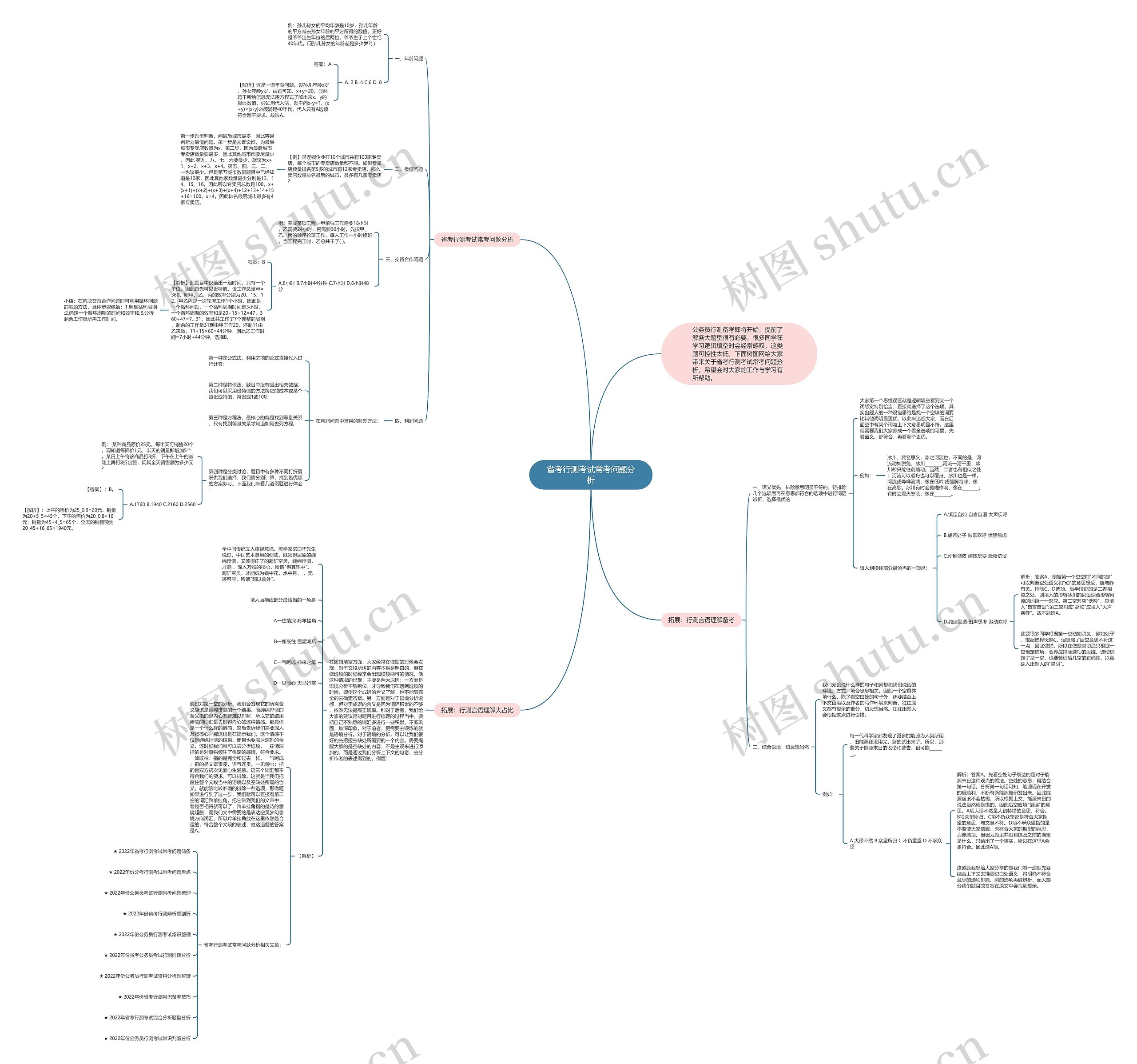 省考行测考试常考问题分析思维导图