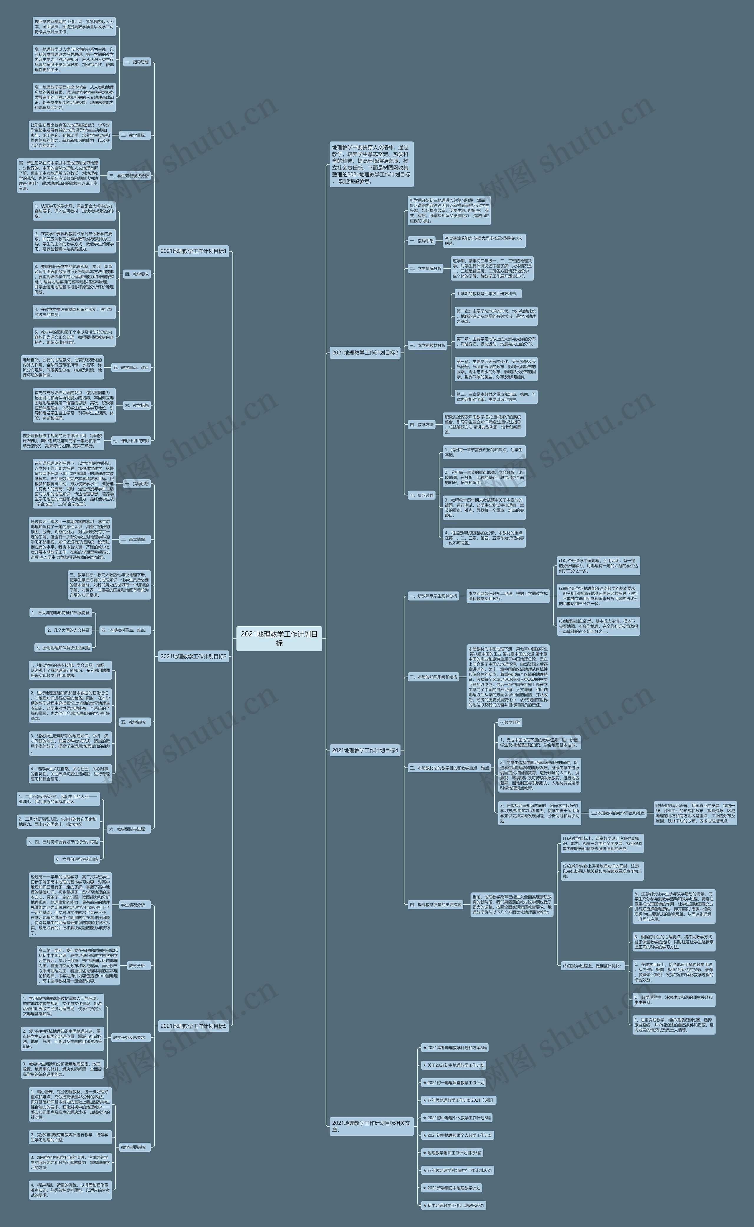 2021地理教学工作计划目标思维导图