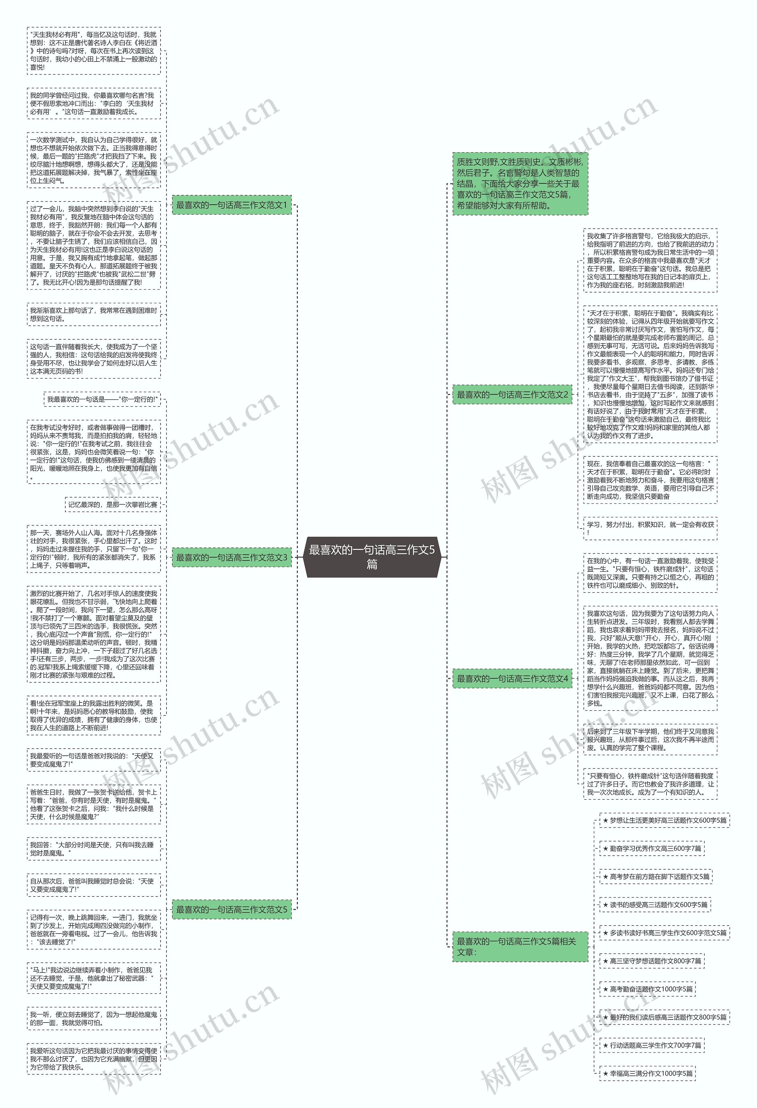 最喜欢的一句话高三作文5篇思维导图