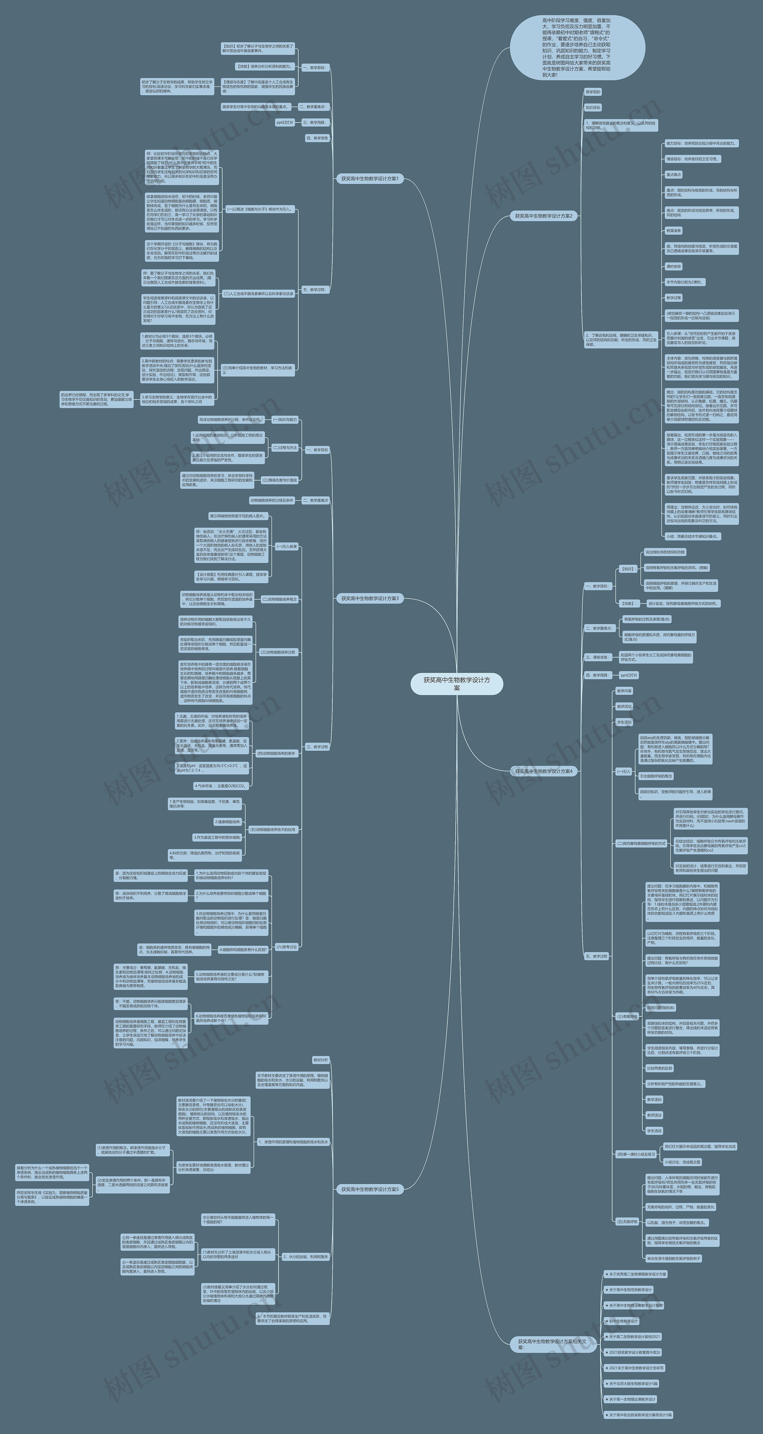 获奖高中生物教学设计方案思维导图