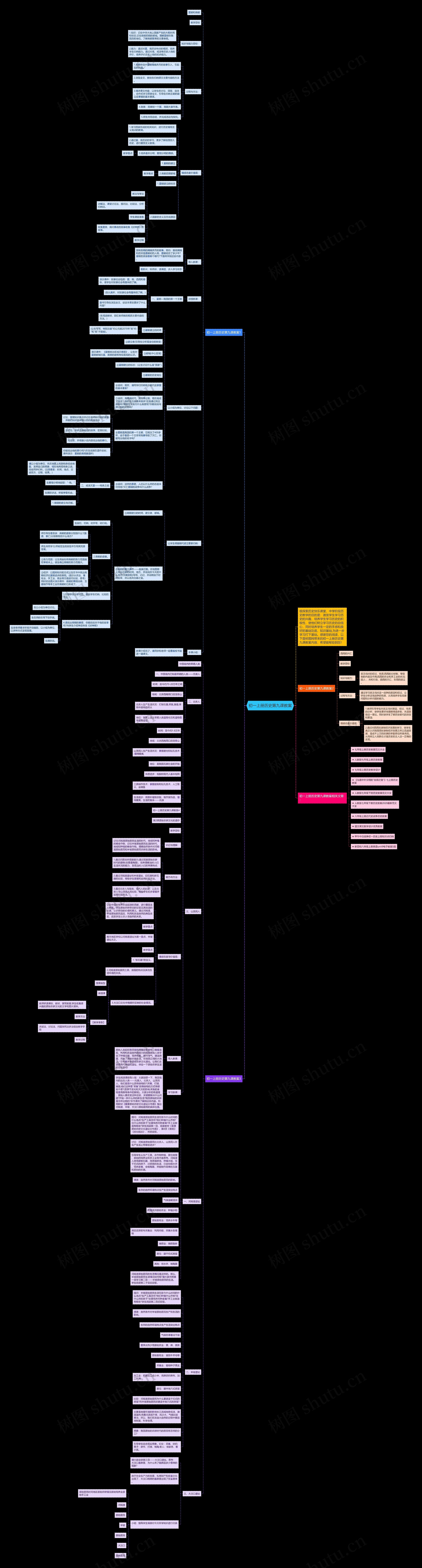 初一上册历史第九课教案思维导图