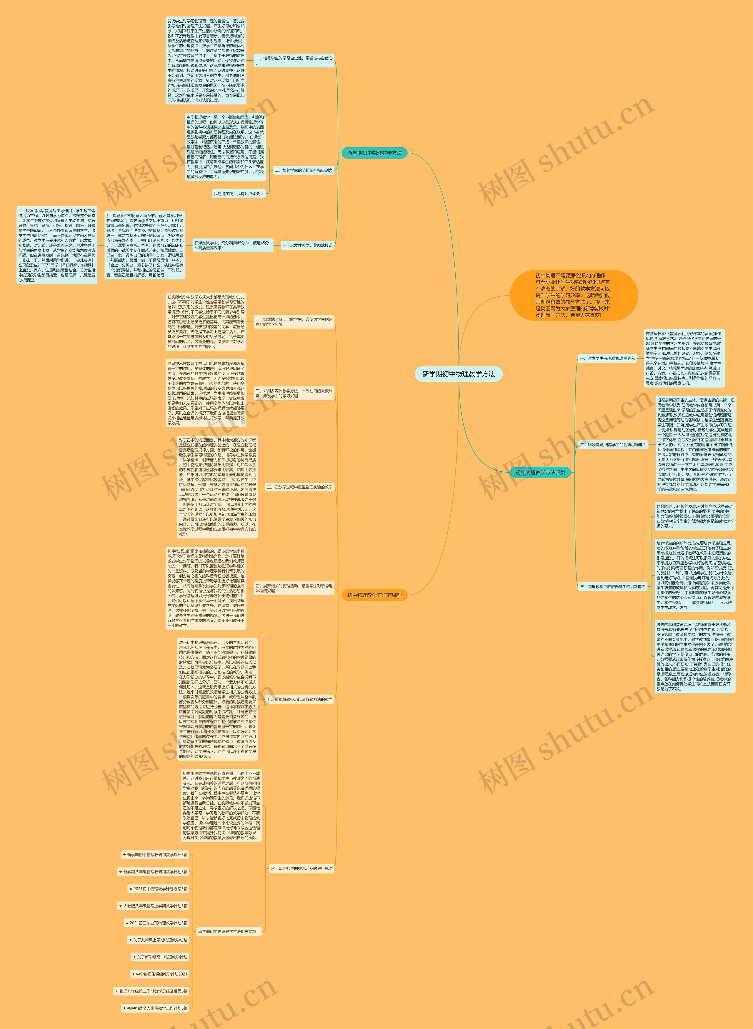新学期初中物理教学方法思维导图