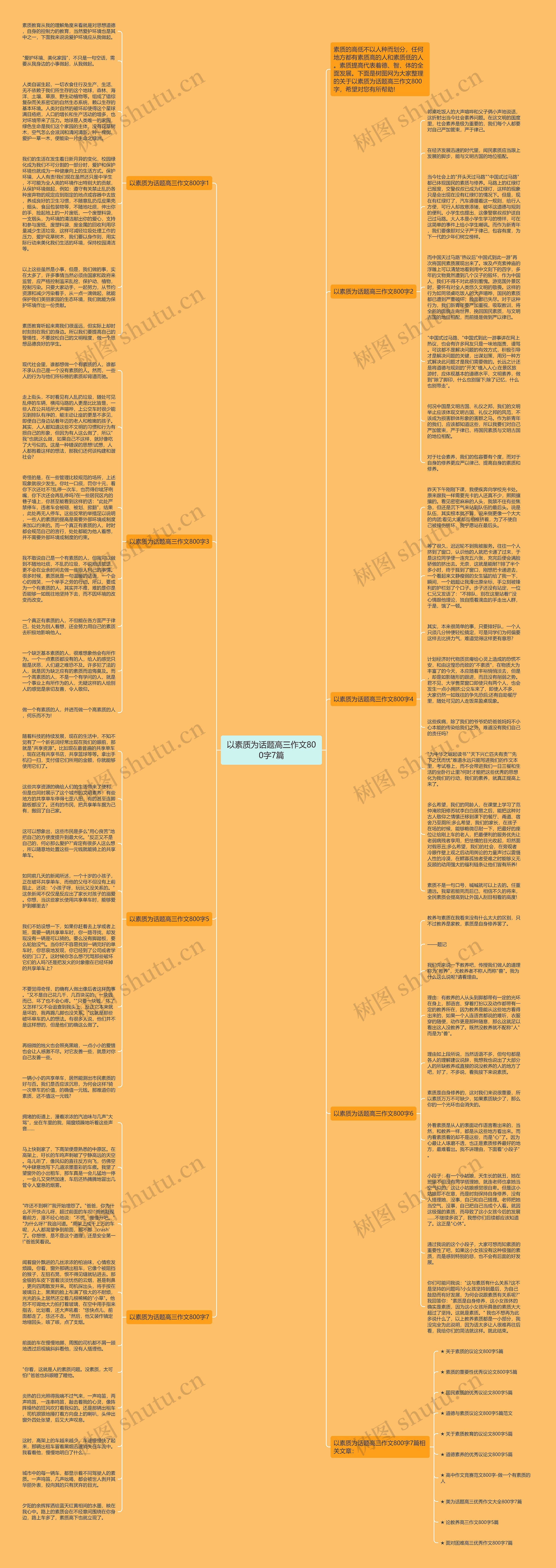 以素质为话题高三作文800字7篇思维导图