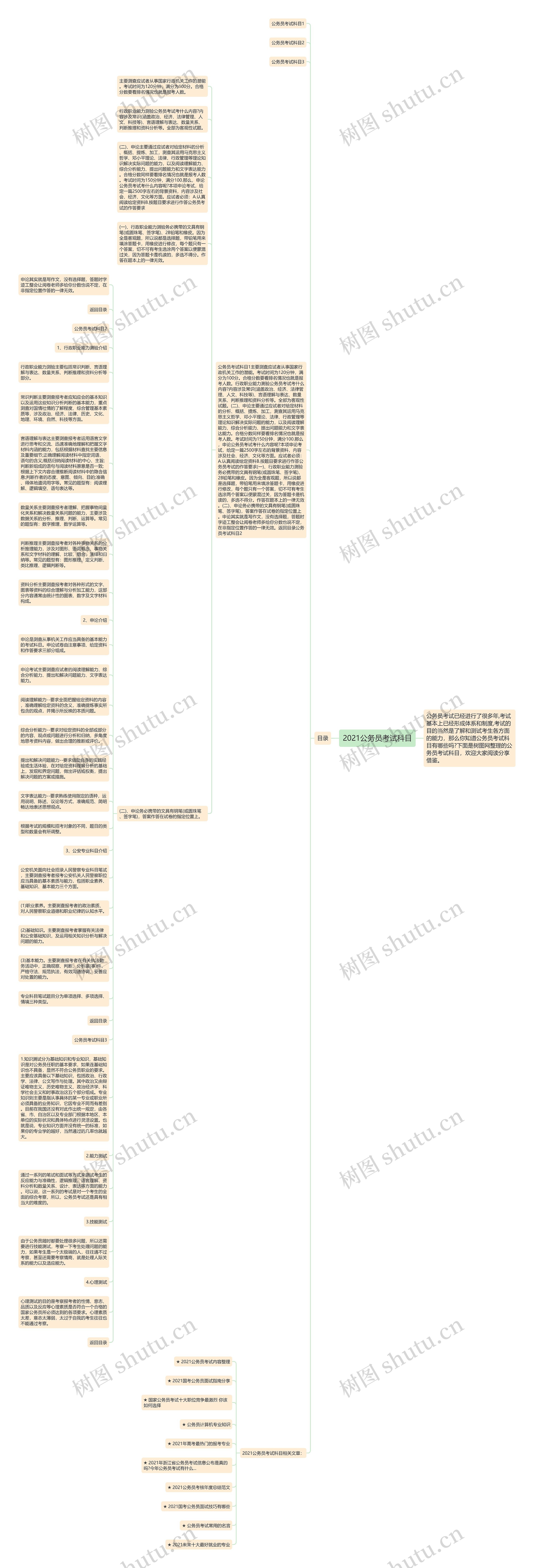 2021公务员考试科目思维导图