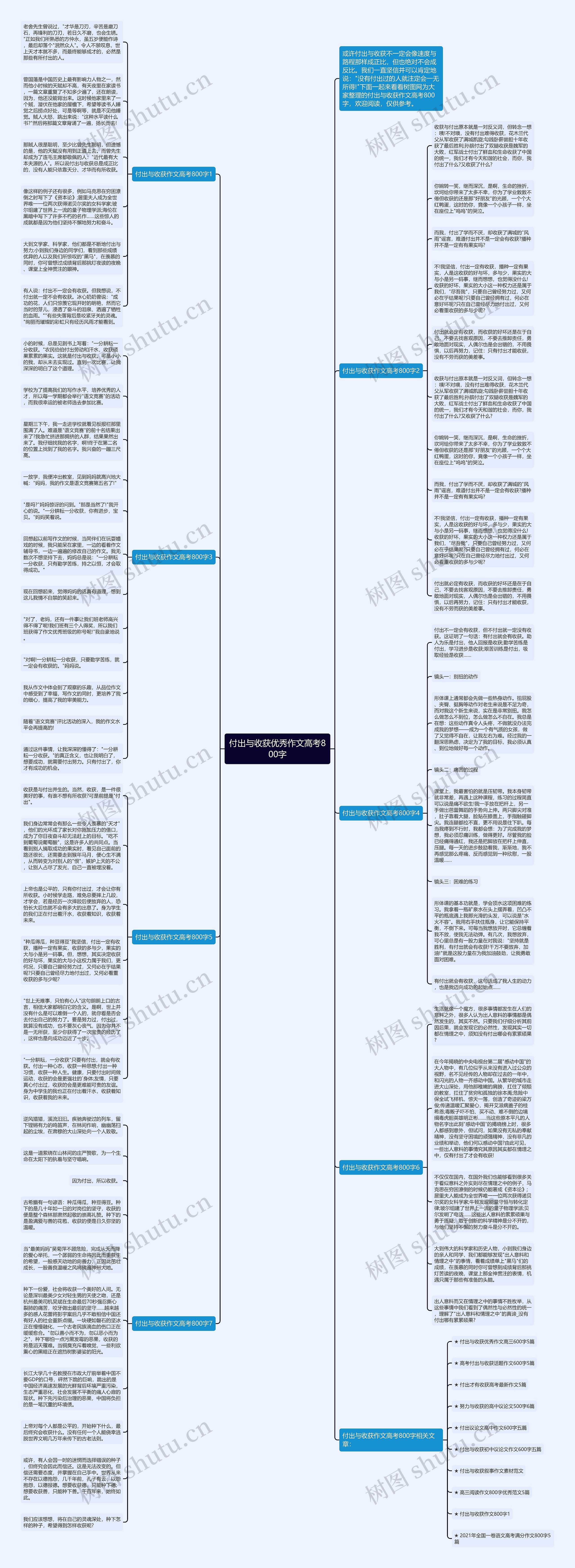 付出与收获优秀作文高考800字思维导图