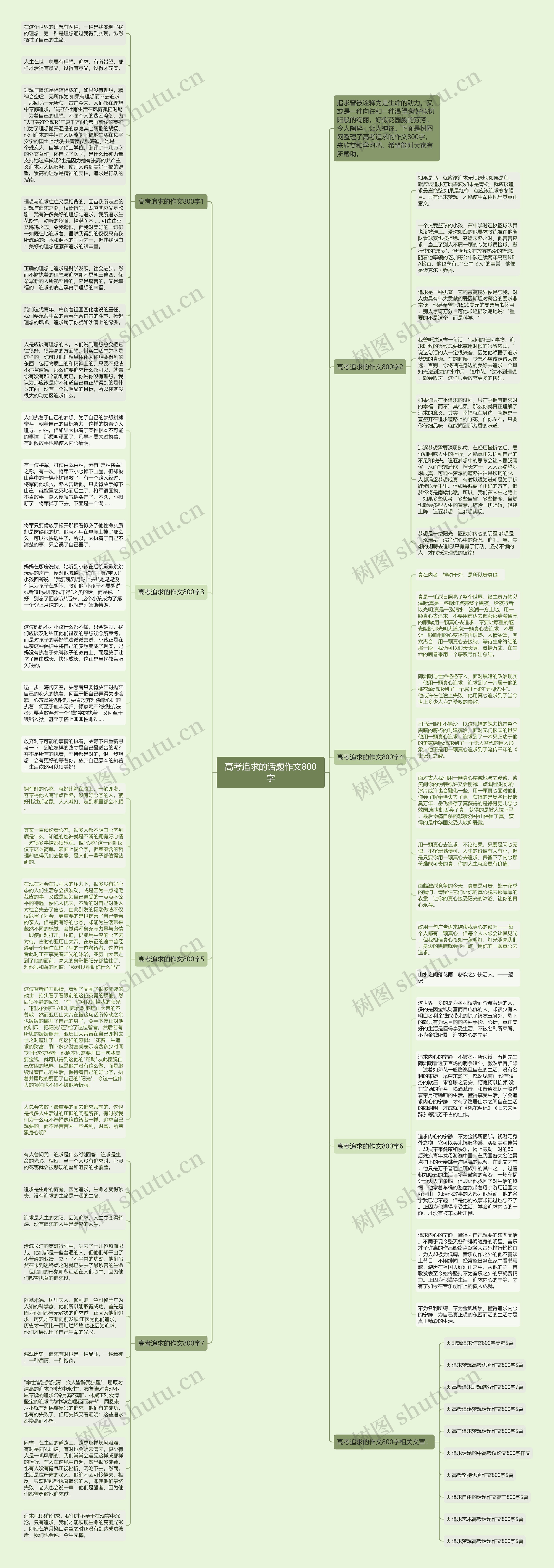 高考追求的话题作文800字思维导图高清图 高考追求的话题作文800字思维导图