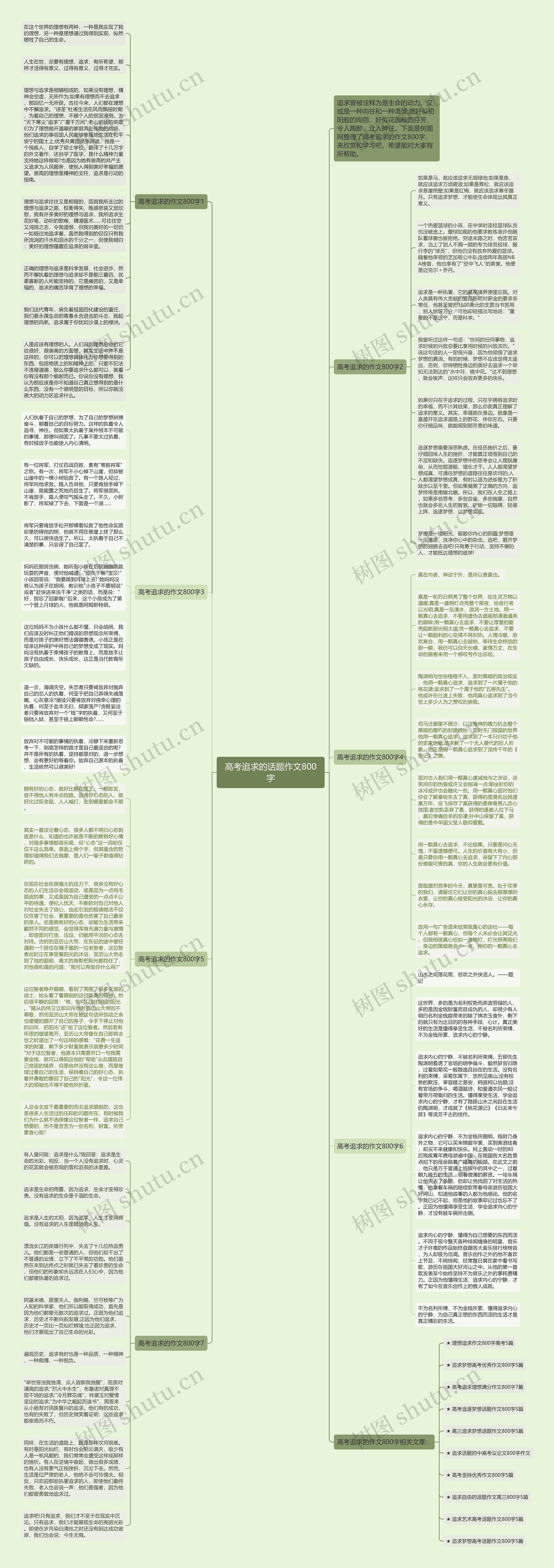 高考追求的话题作文800字思维导图