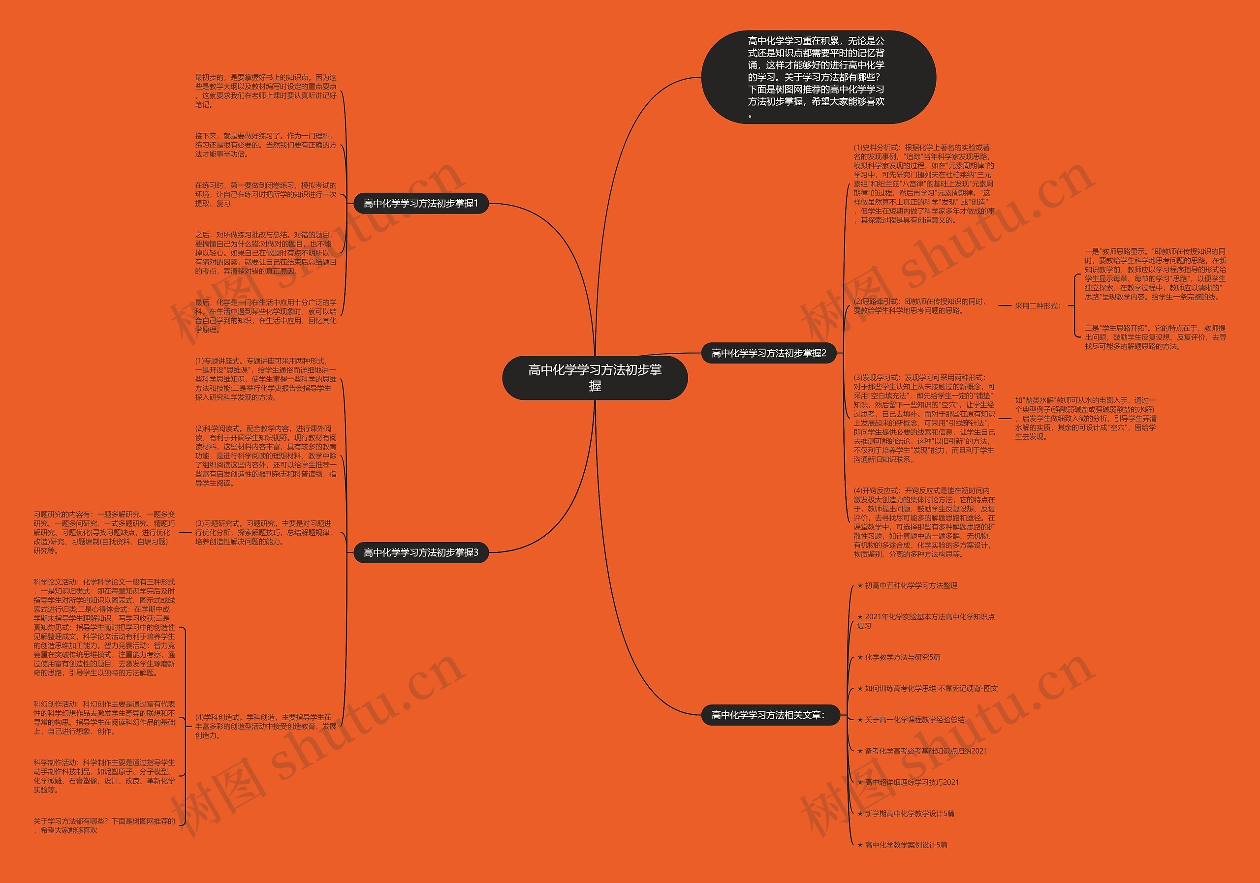 高中化学学习方法初步掌握思维导图