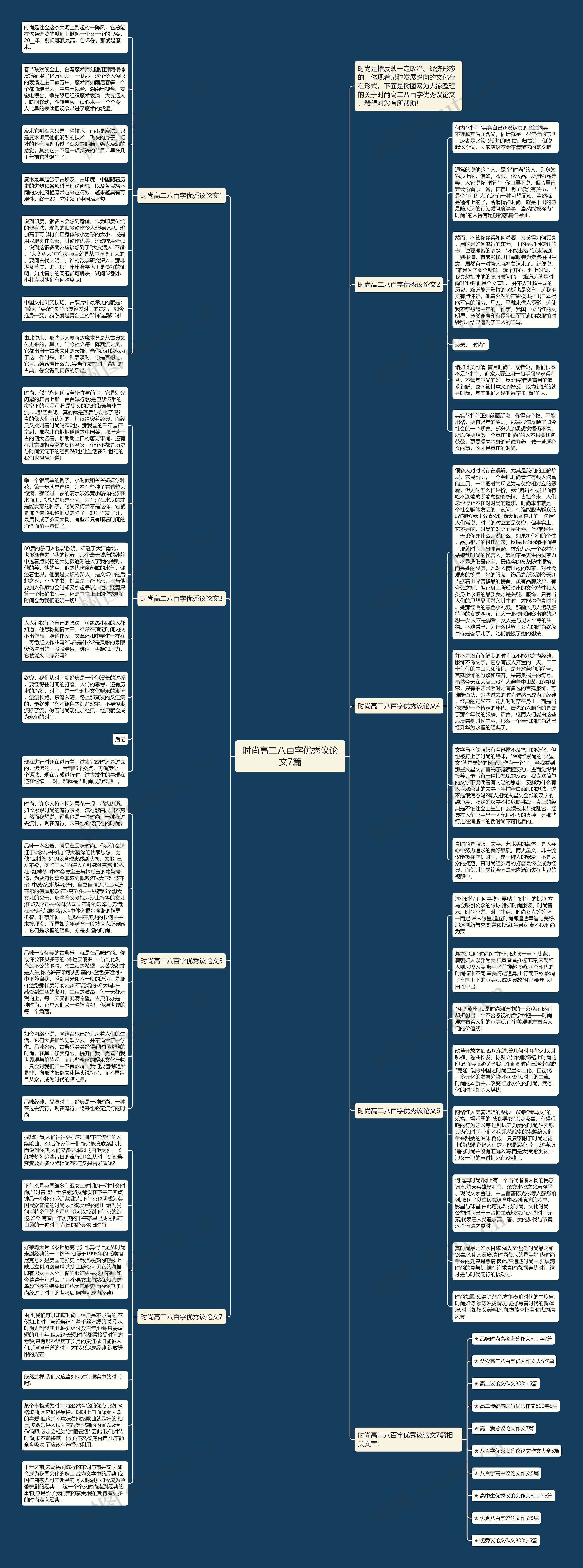 时尚高二八百字优秀议论文7篇思维导图