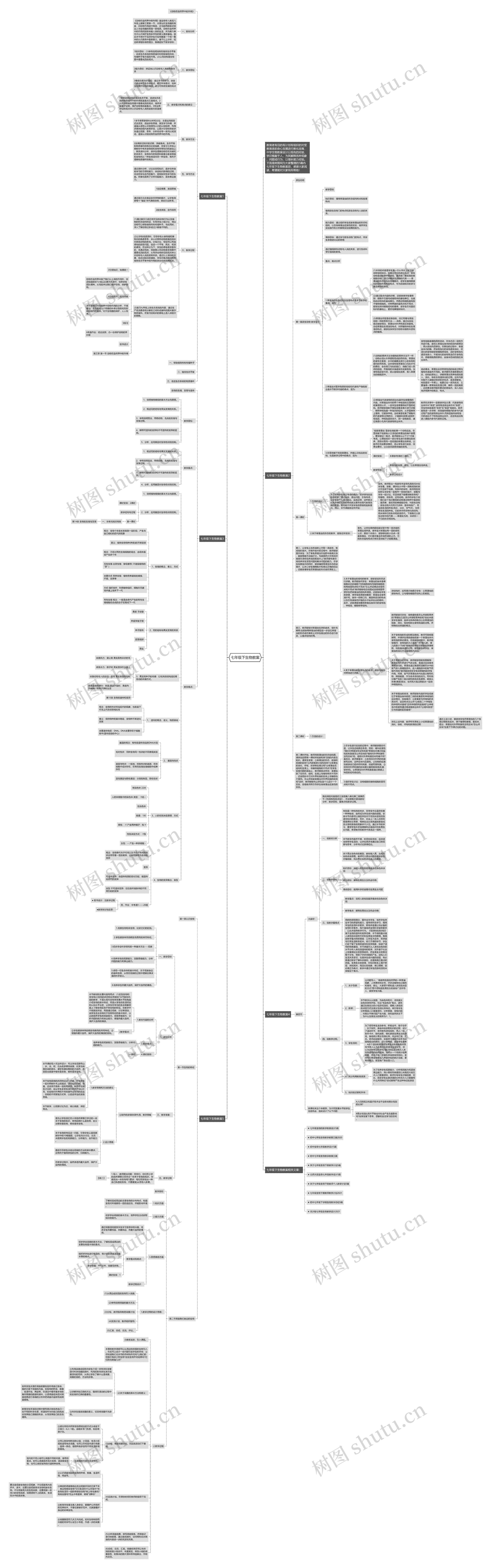 七年级下生物教案思维导图高清图 七年级下生物教案思维导图