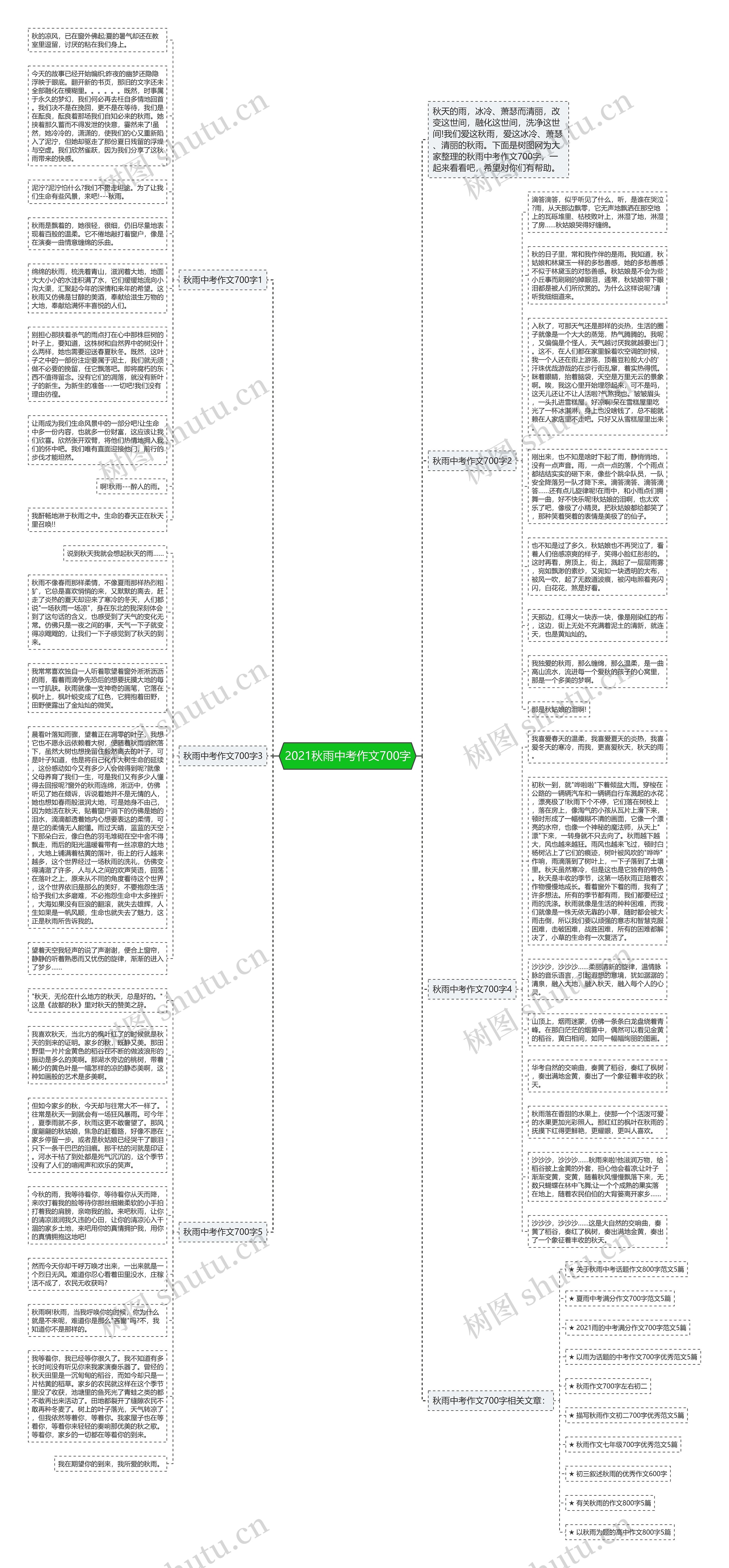 2021秋雨中考作文700字思维导图