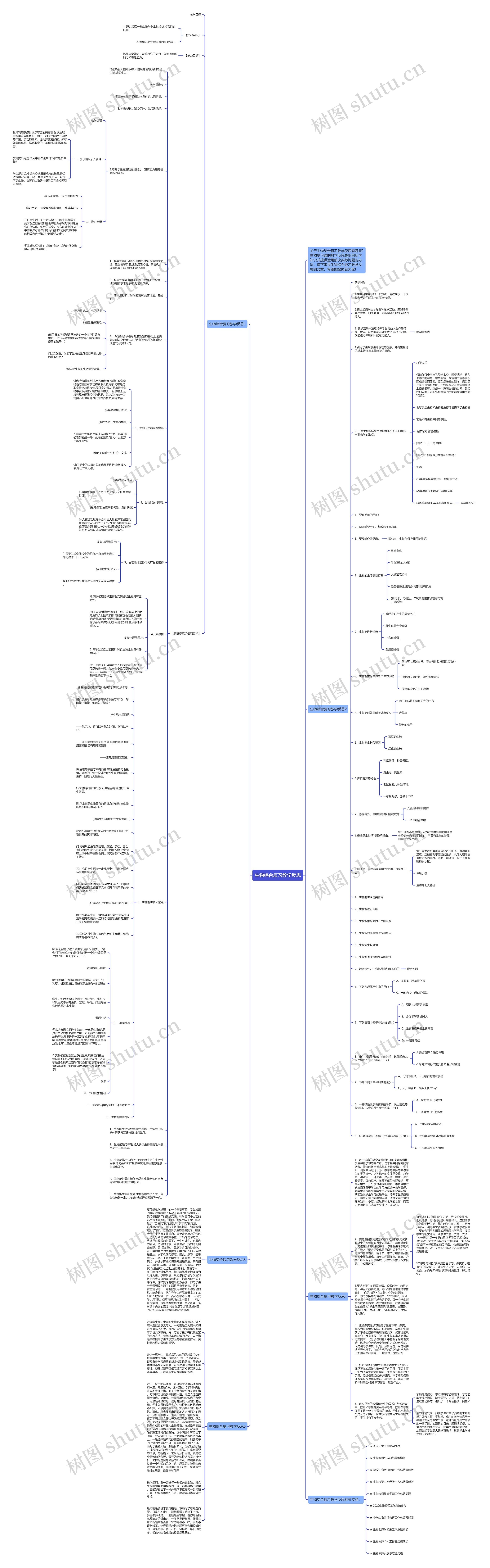 生物综合复习教学反思思维导图