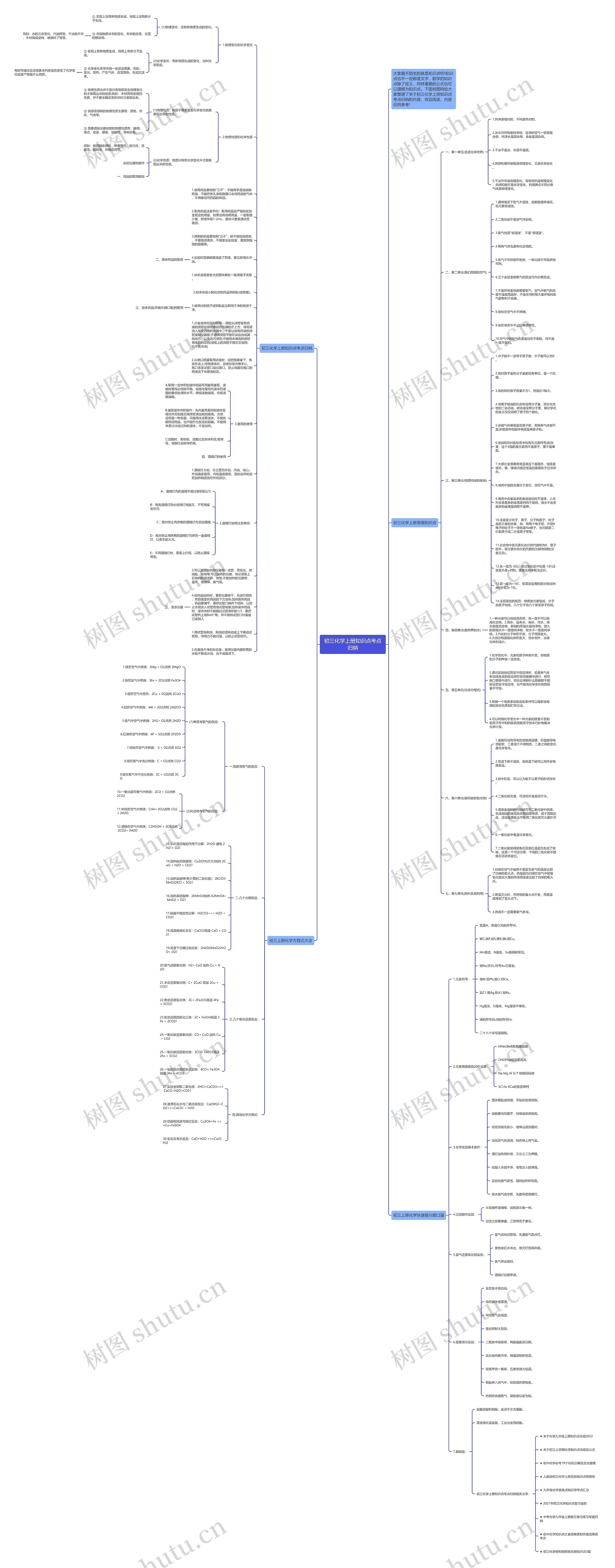 初三化学上册知识点考点归纳思维导图
