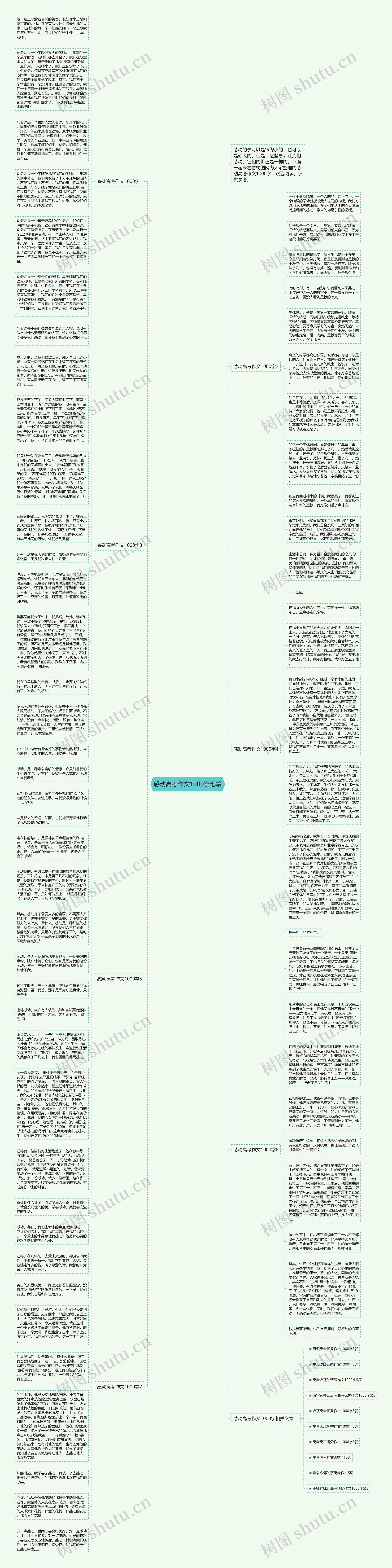 感动高考作文1000字七篇思维导图