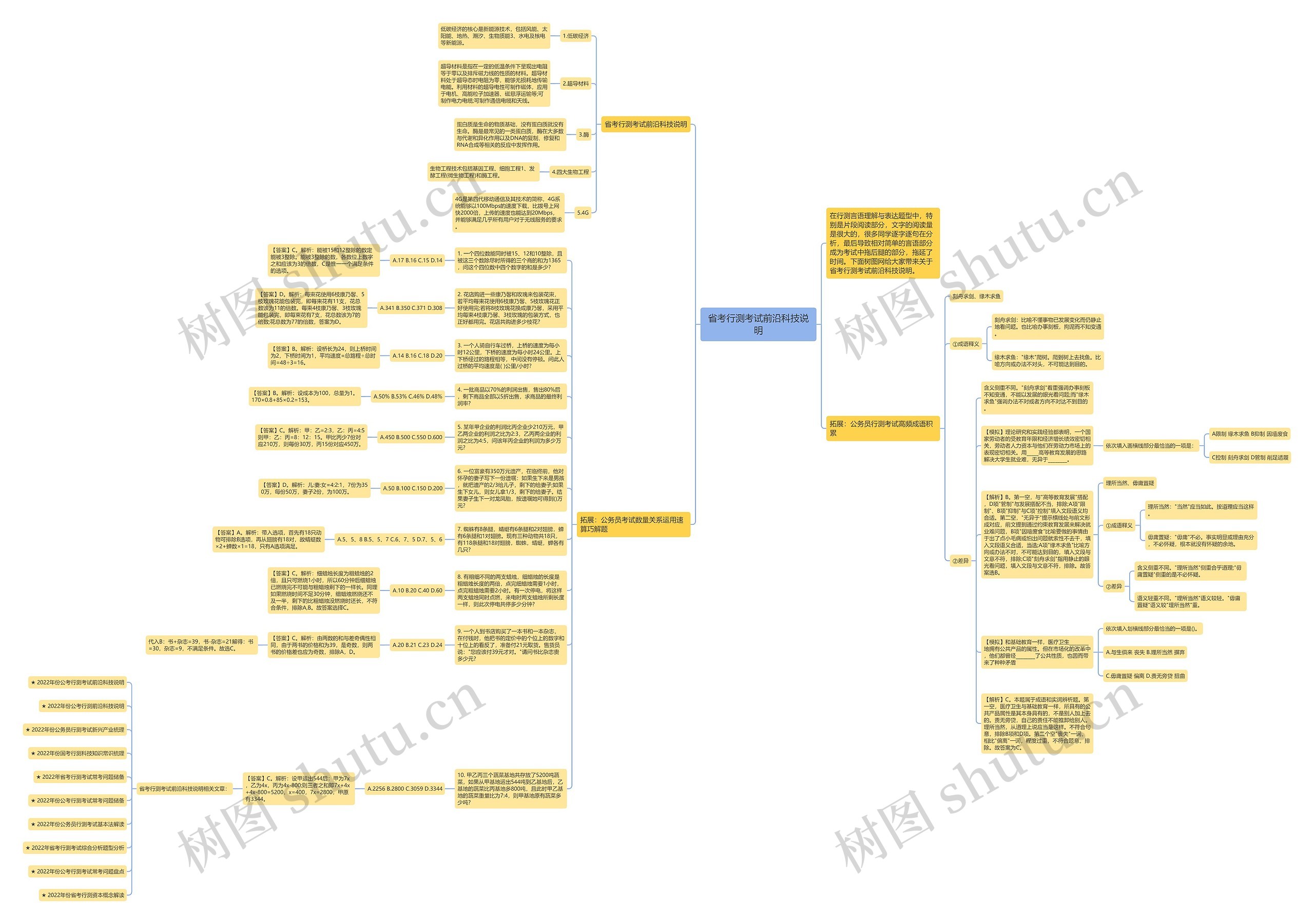 省考行测考试前沿科技说明思维导图