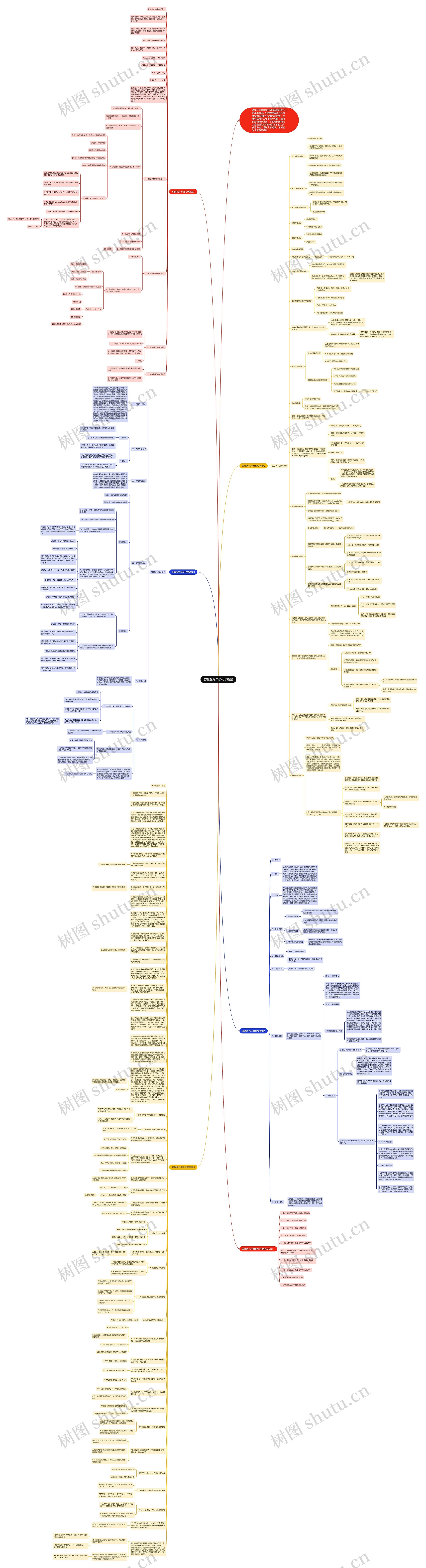 苏教版九年级化学教案思维导图