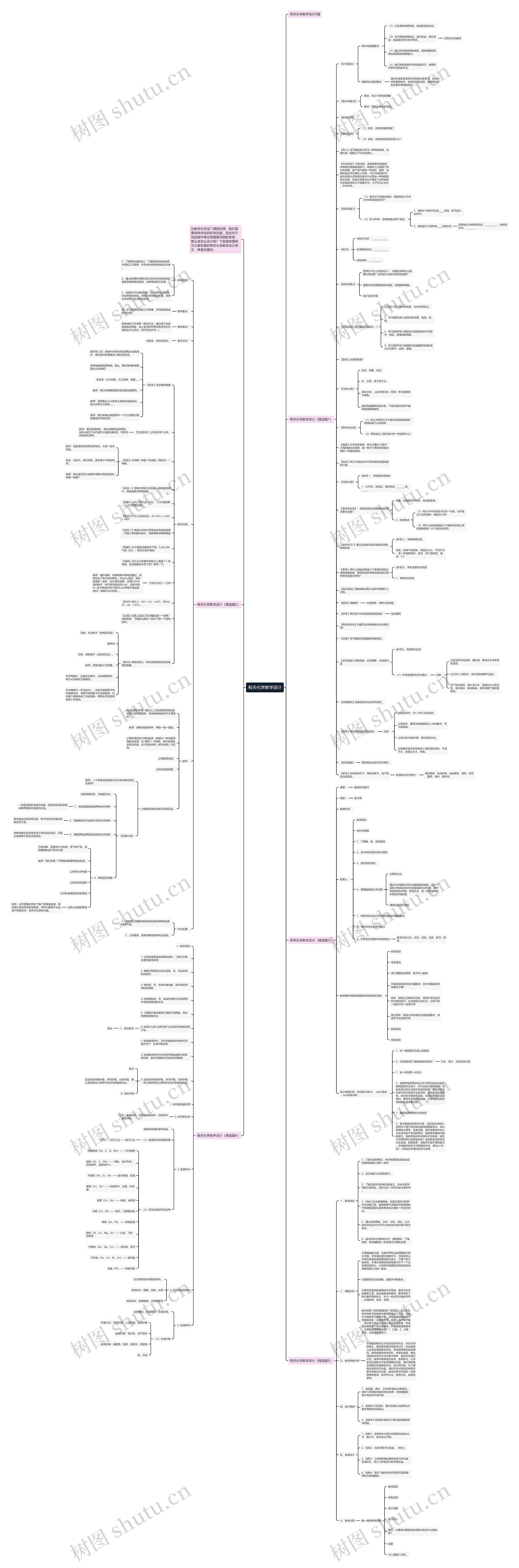 有关化学教学设计思维导图