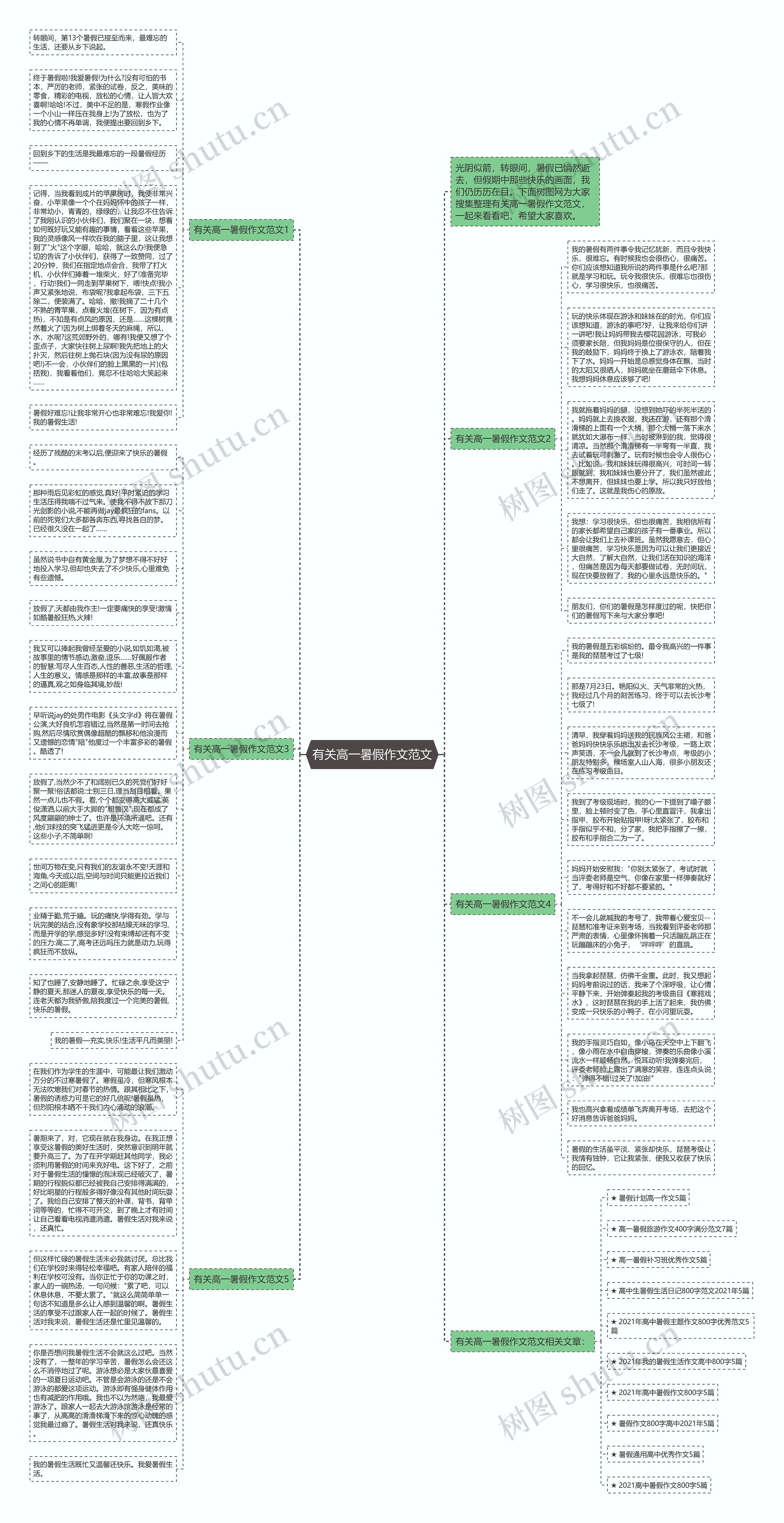 有关高一暑假作文范文思维导图